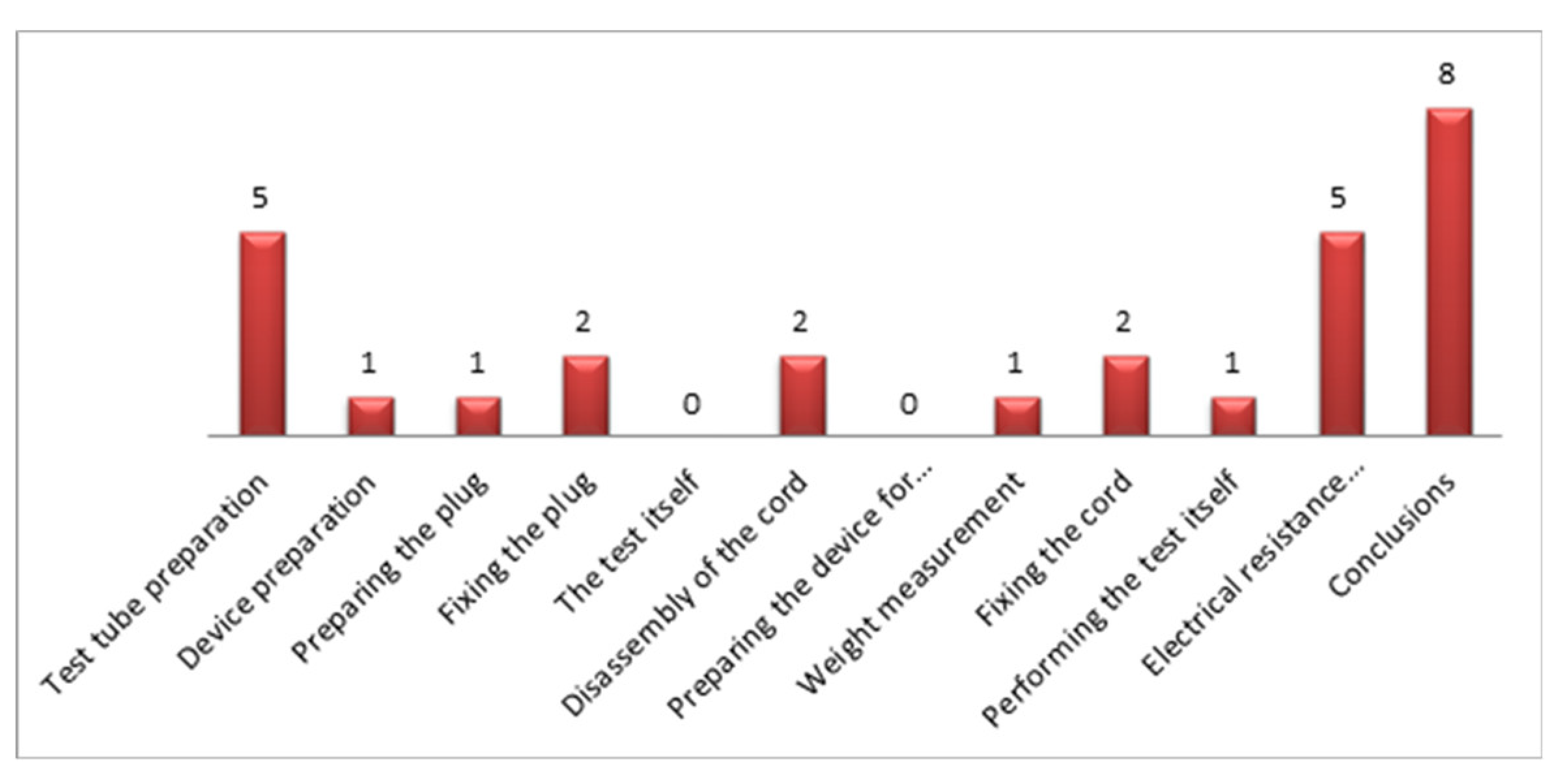 Proceedings 63 00028 g007