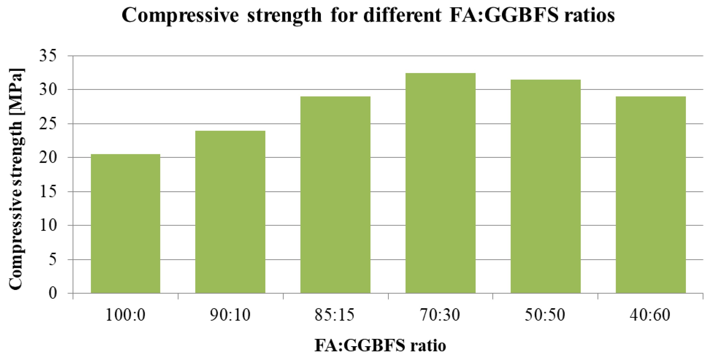 Proceedings 63 00030 g001
