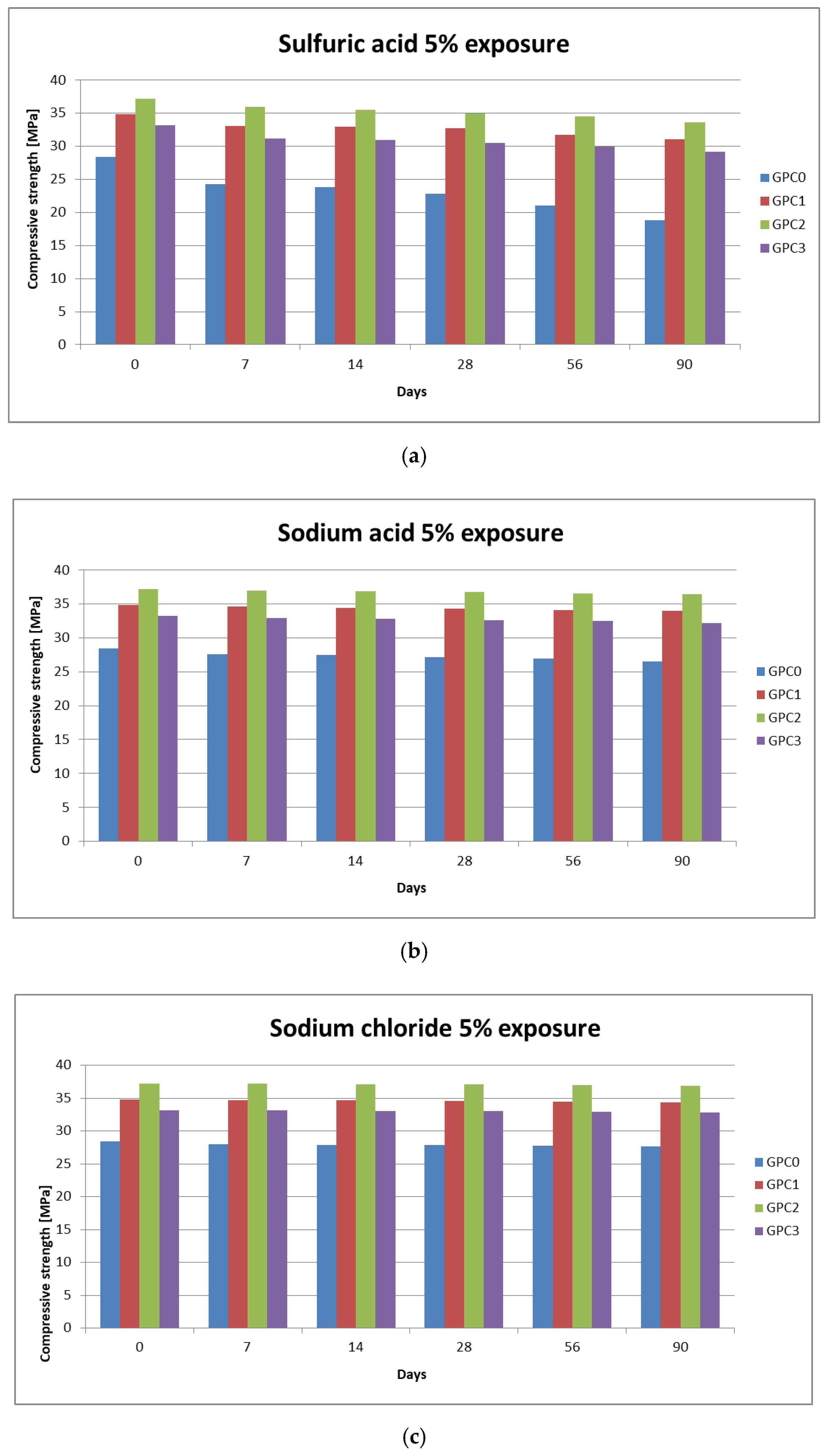 Proceedings 63 00030 g002