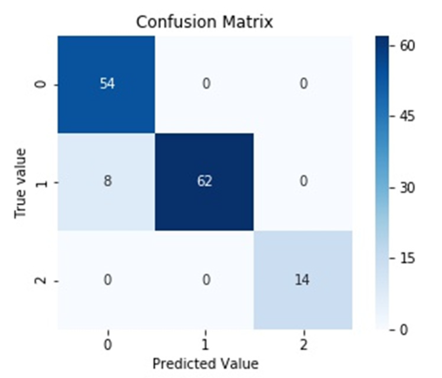Proceedings 63 00031 g008
