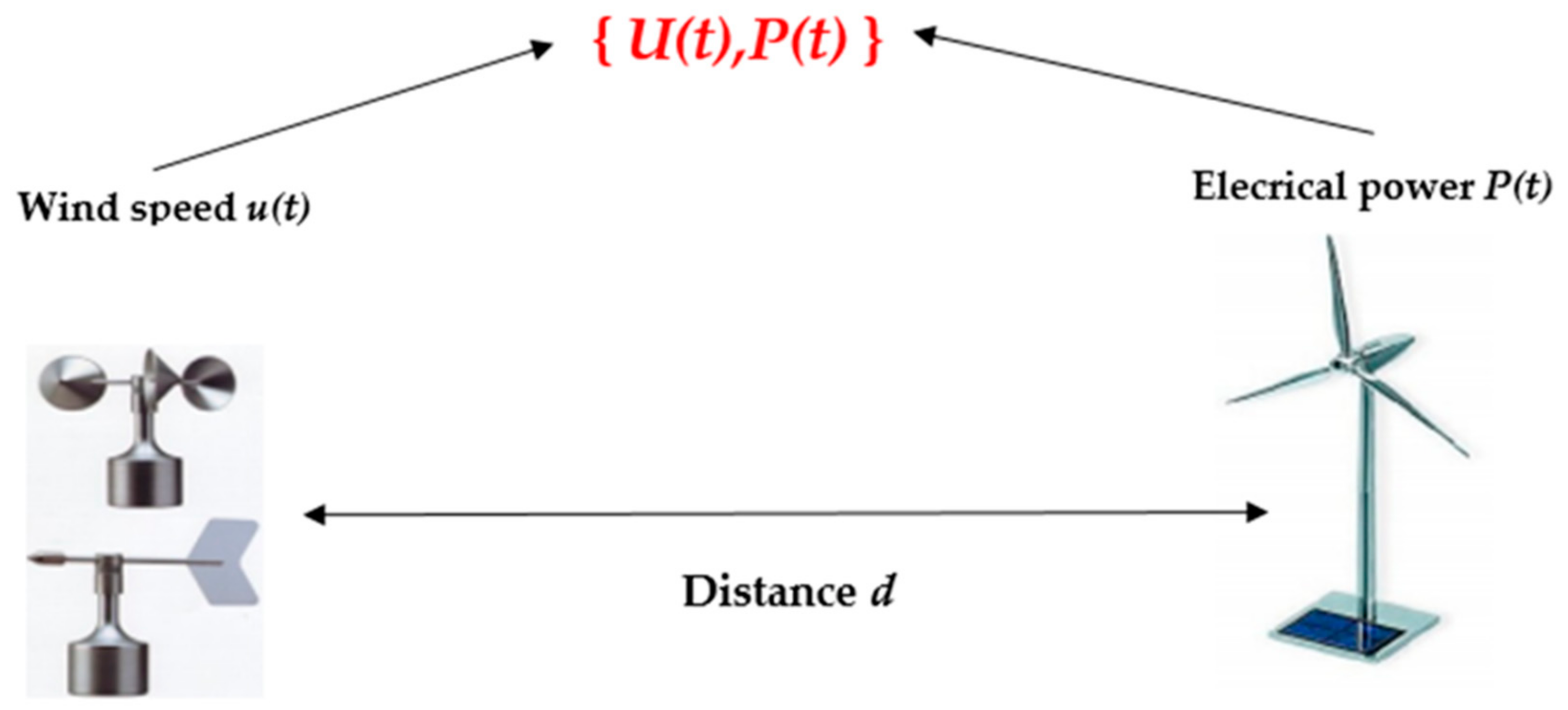 Proceedings 63 00032 g001