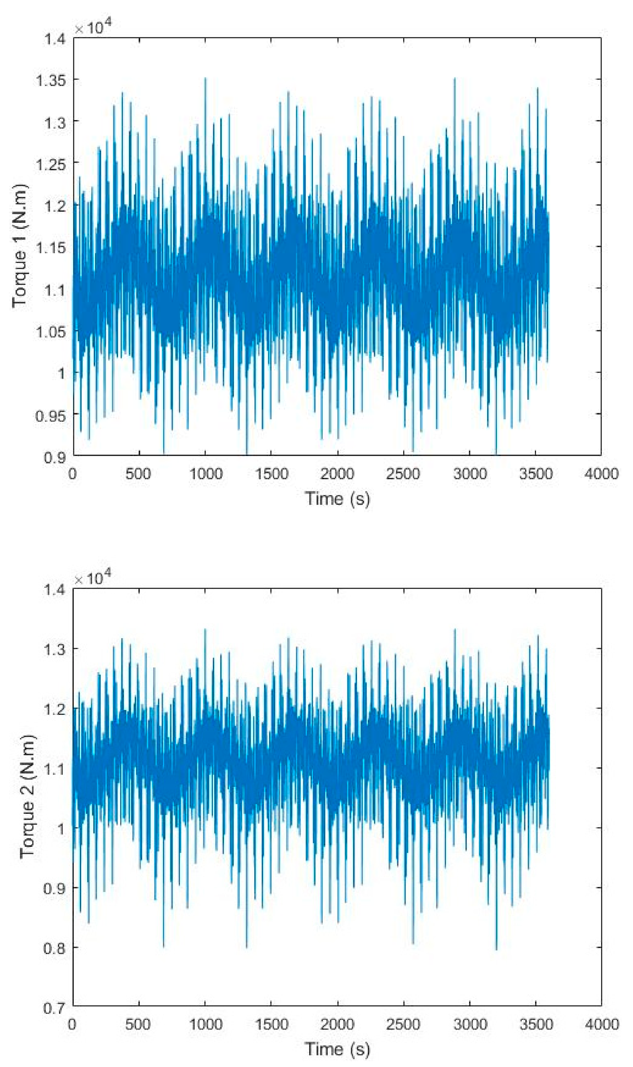 Proceedings 63 00032 g003