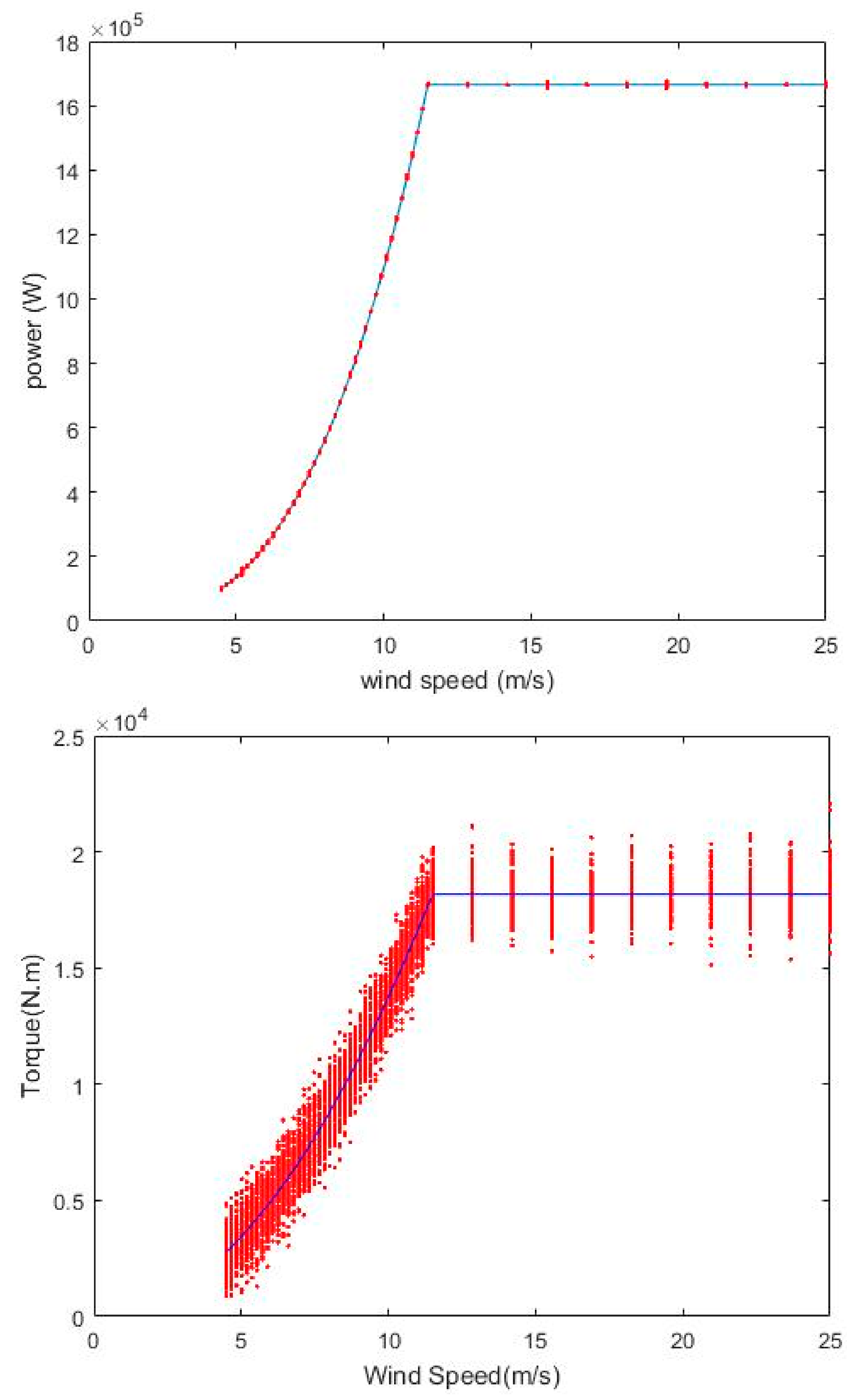 Proceedings 63 00032 g004