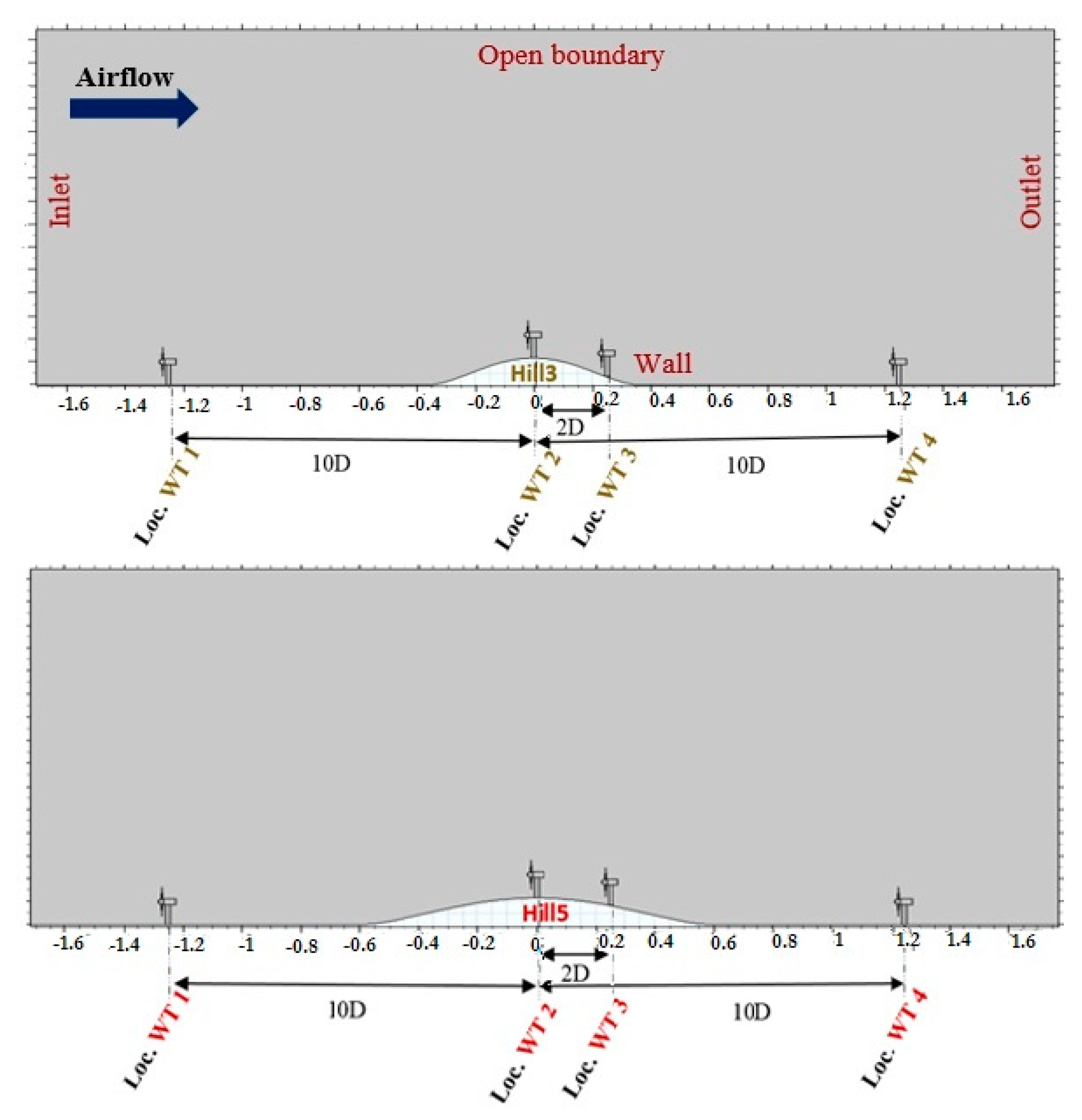 Proceedings 63 00033 g002 550