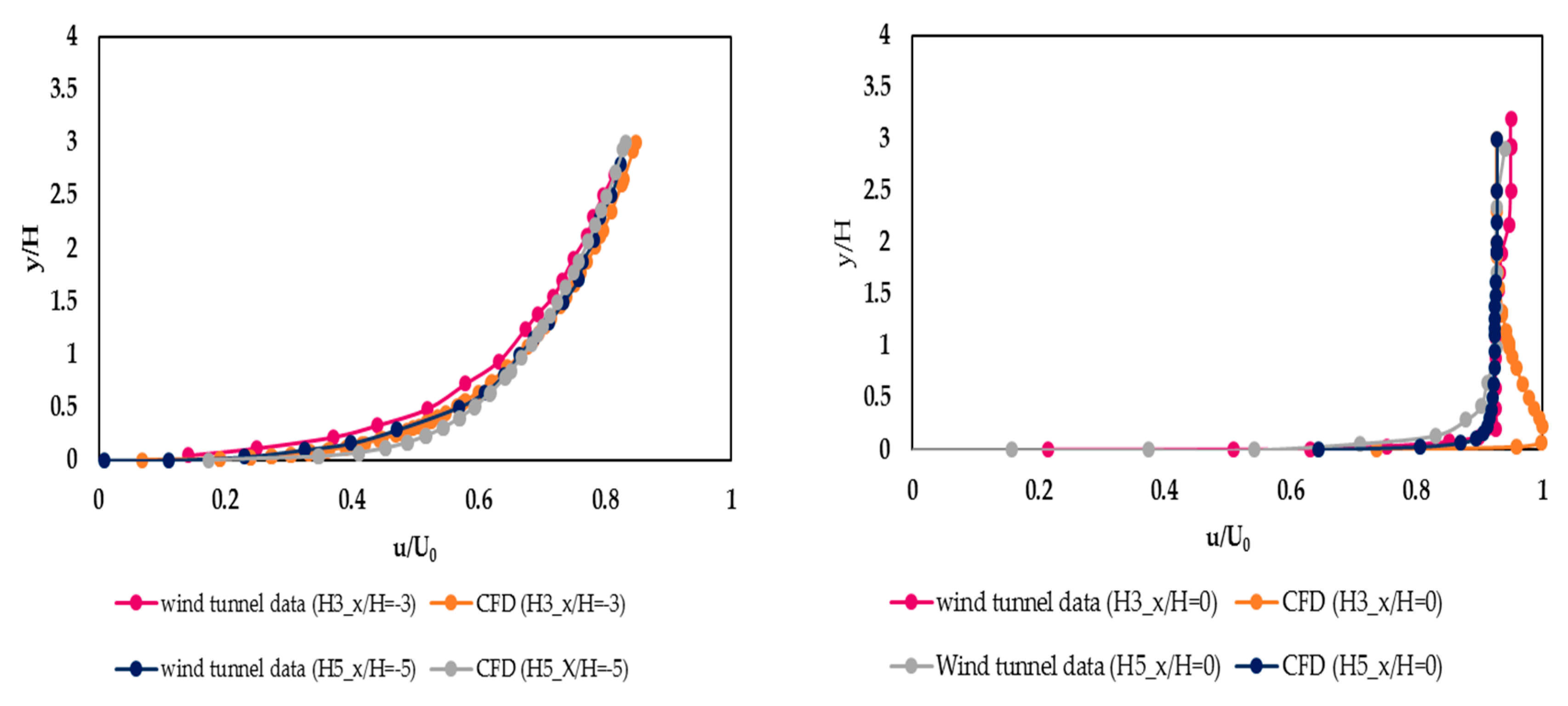 Proceedings 63 00033 g004 550