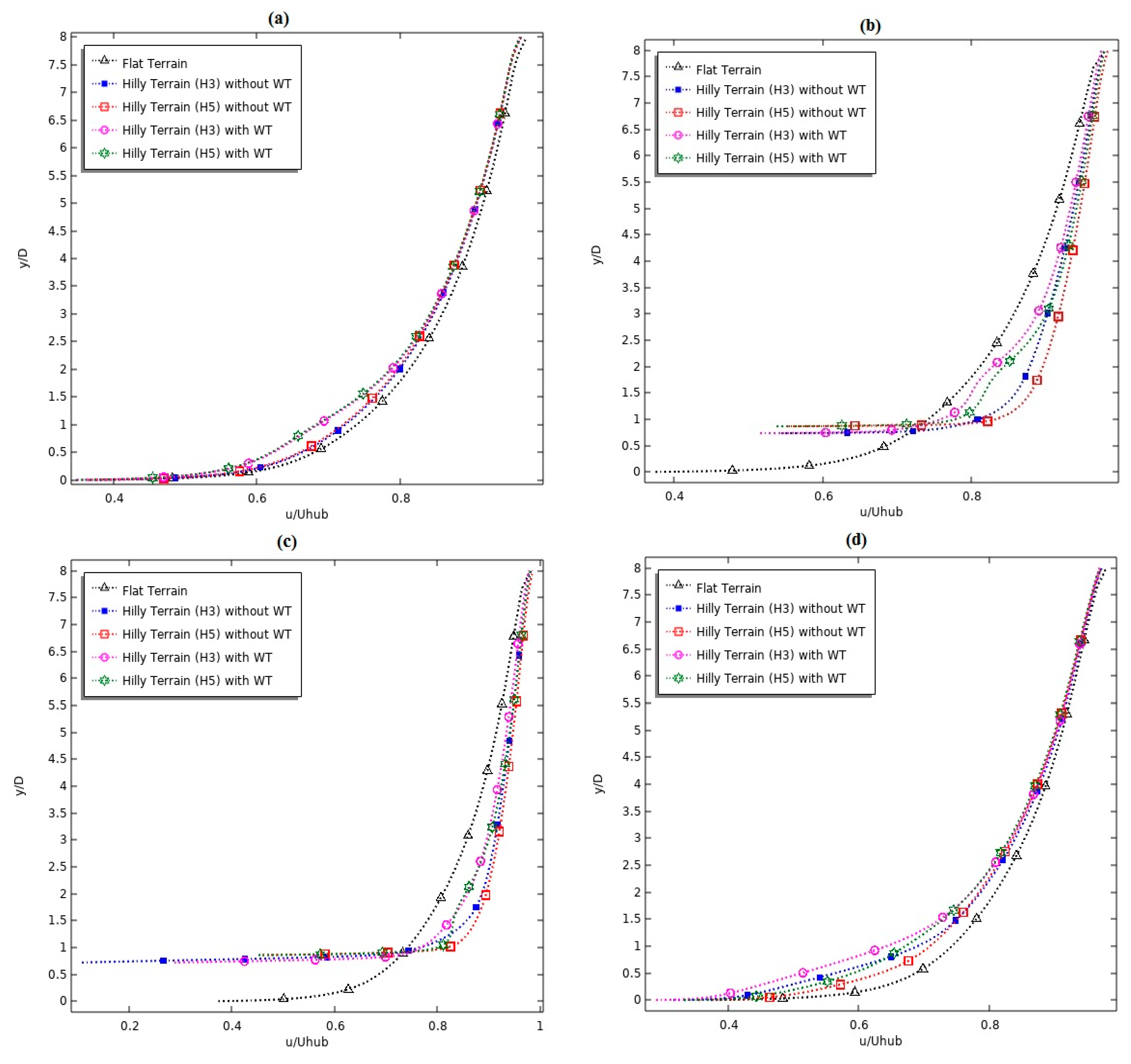 Proceedings 63 00033 g006 550