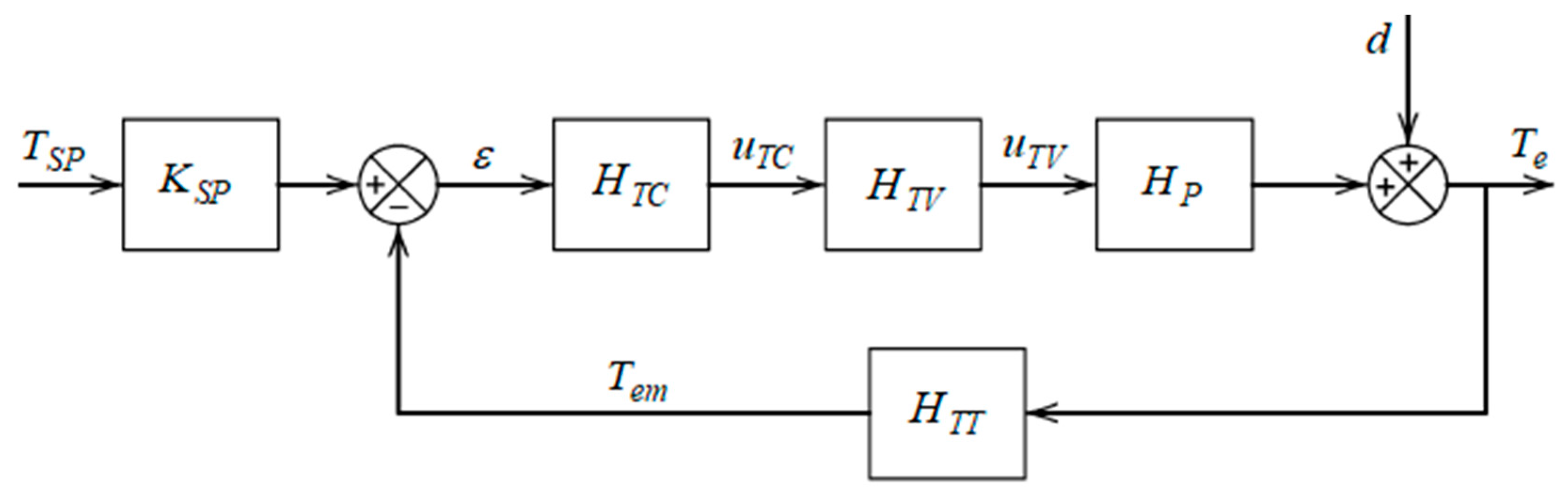 Proceedings 63 00034 g003 550