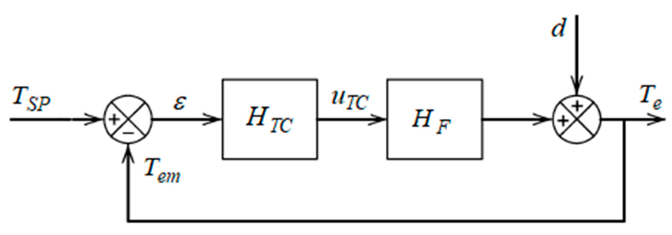 Proceedings 63 00034 g004 550