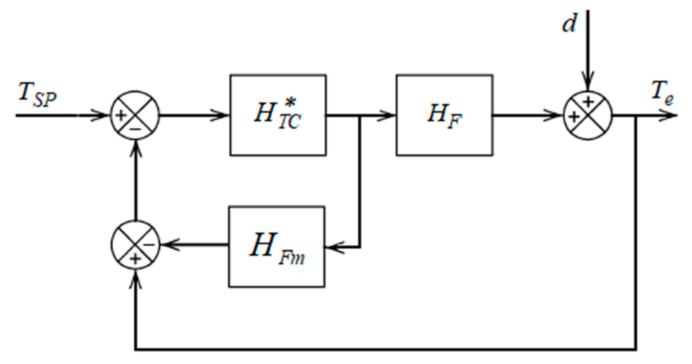 Proceedings 63 00034 g005 550