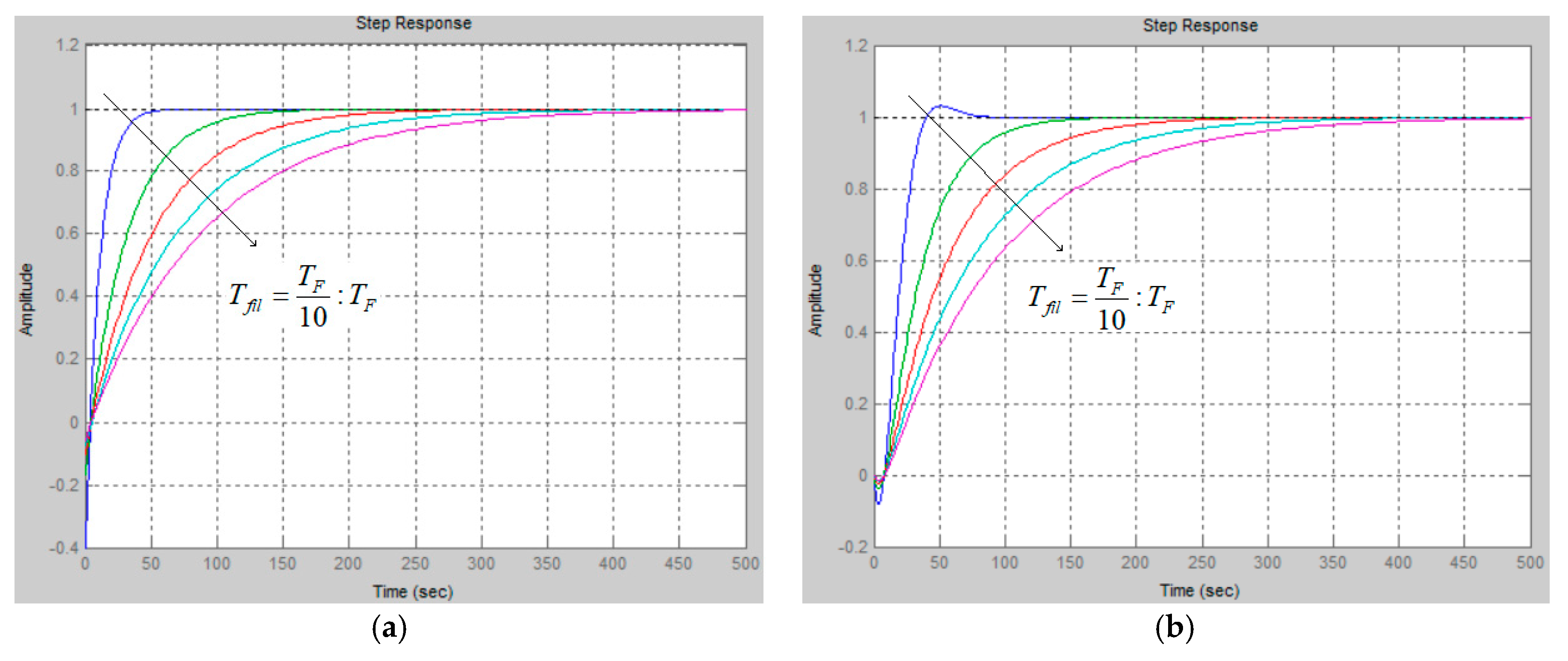 Proceedings 63 00034 g006 550