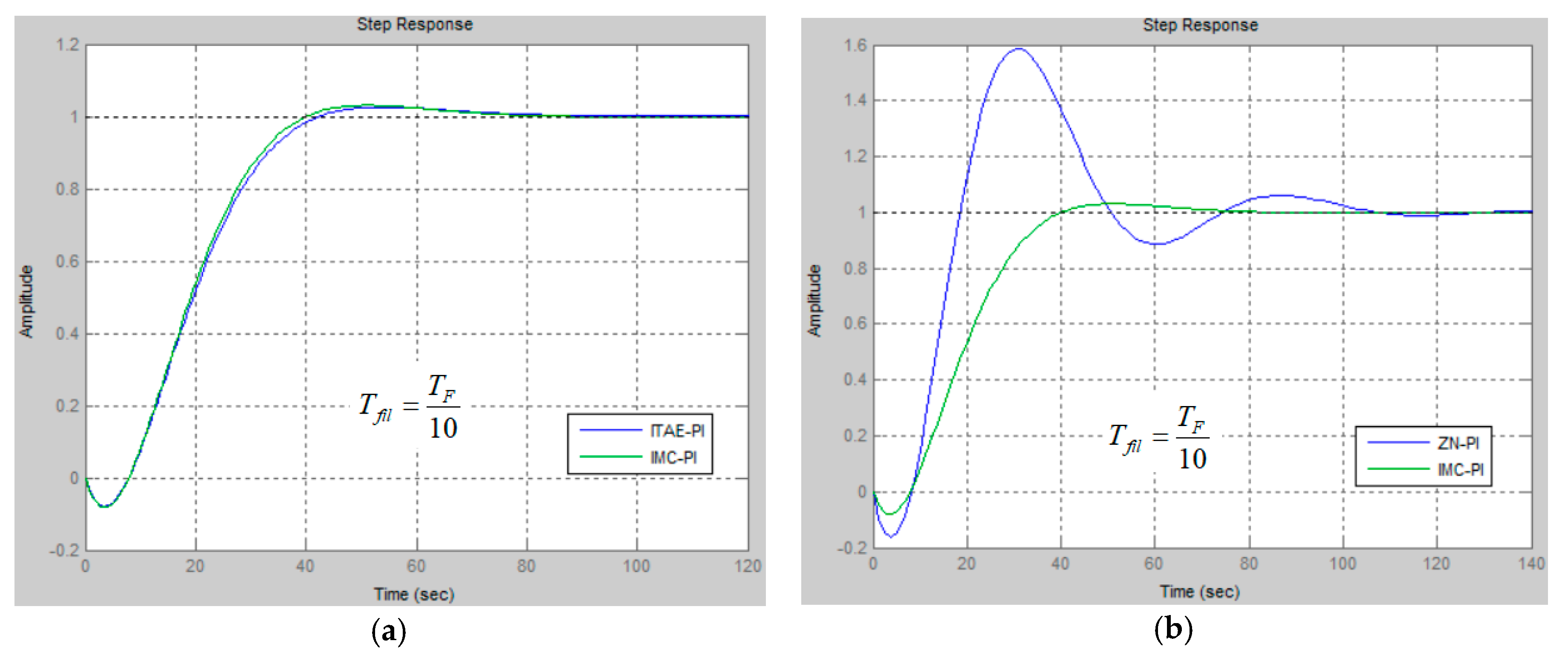 Proceedings 63 00034 g007 550