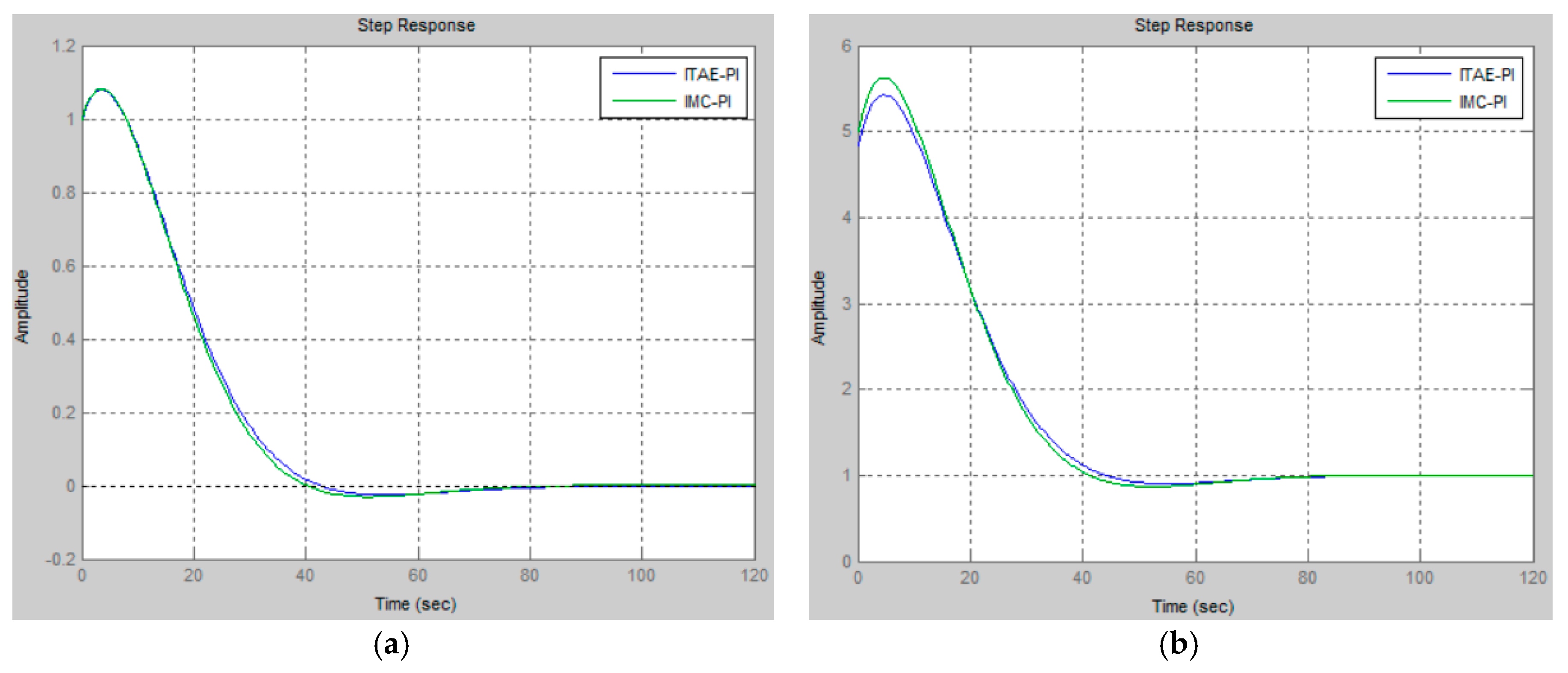 Proceedings 63 00034 g008 550