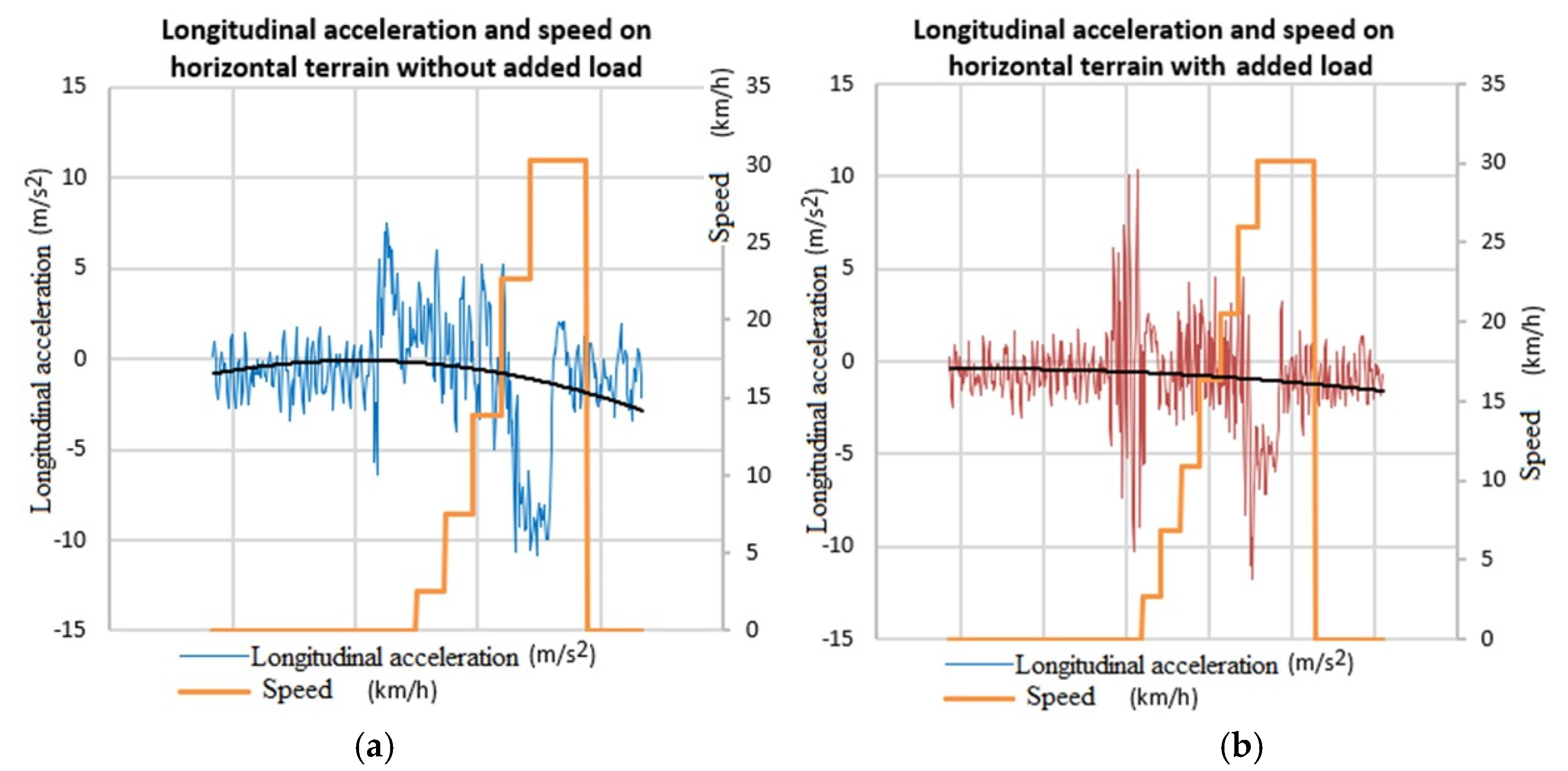 Proceedings 63 00038 g012