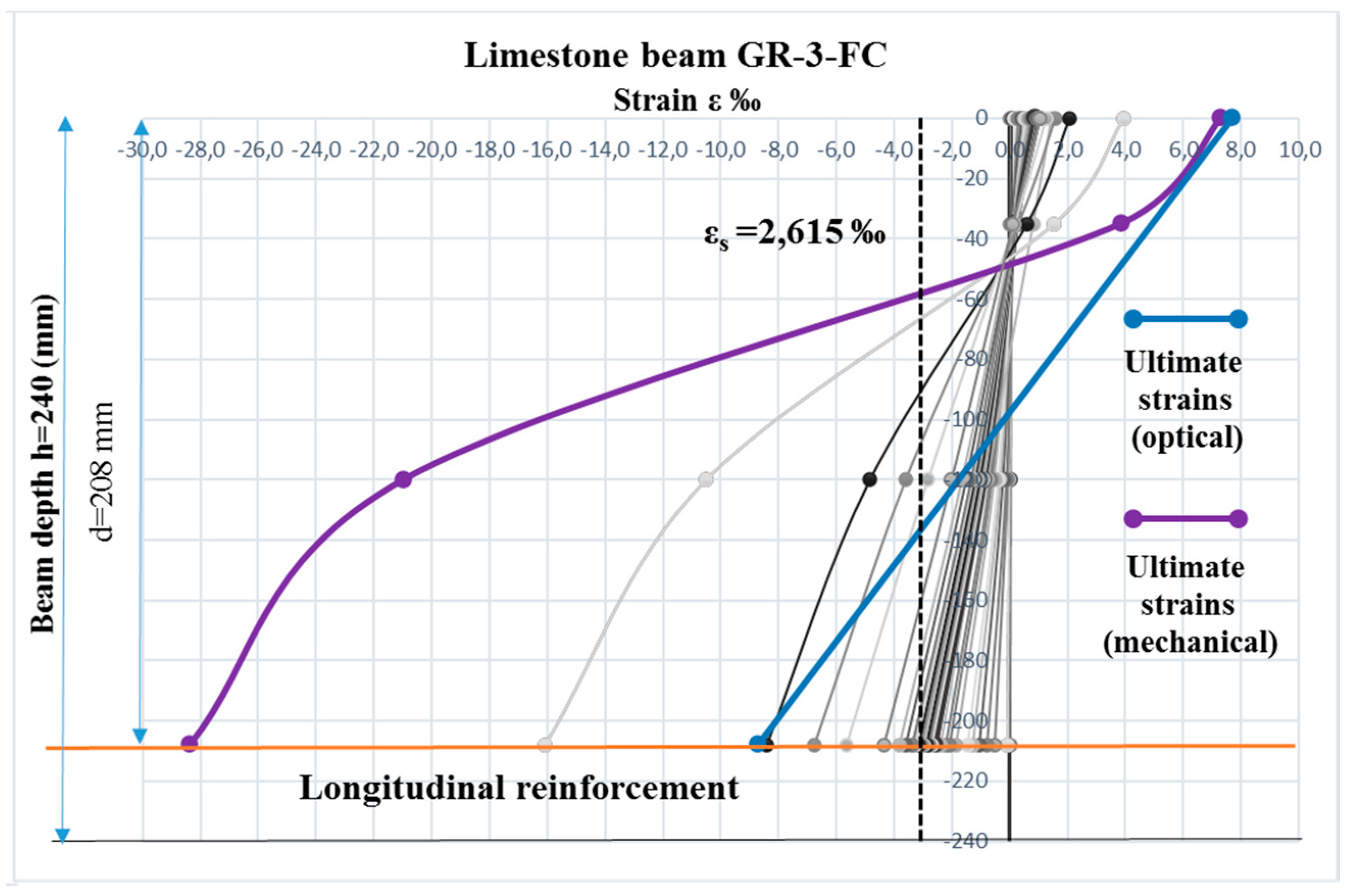 Proceedings 63 00039 g009