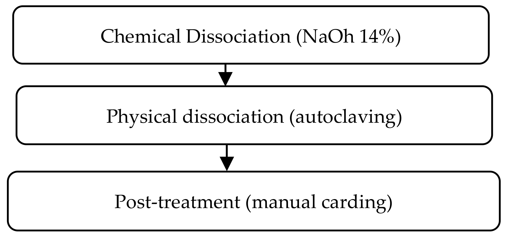 Proceedings 63 00040 g001 Proceedings 63 00040 g001