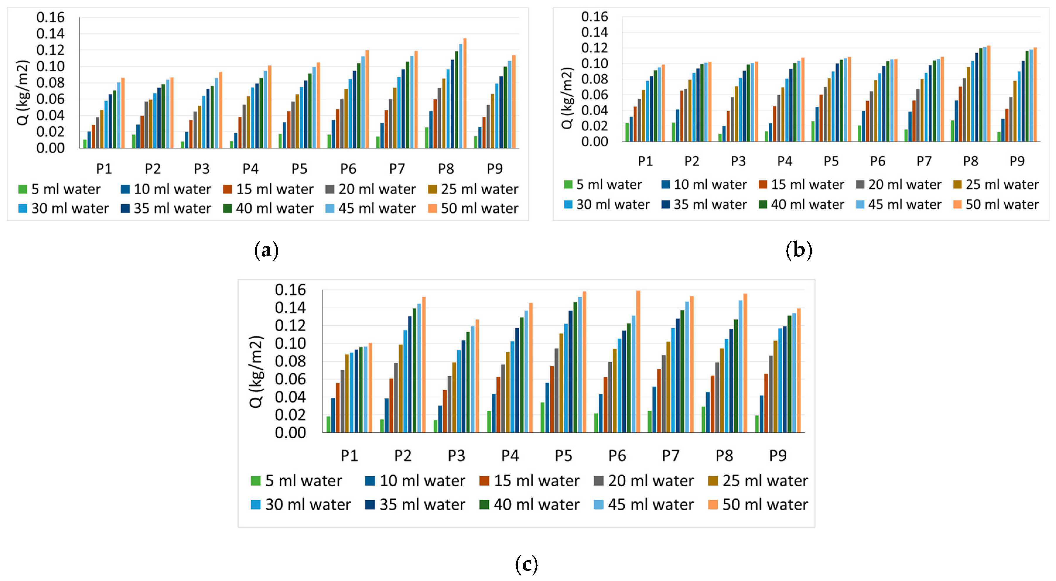 Proceedings 63 00042 g004