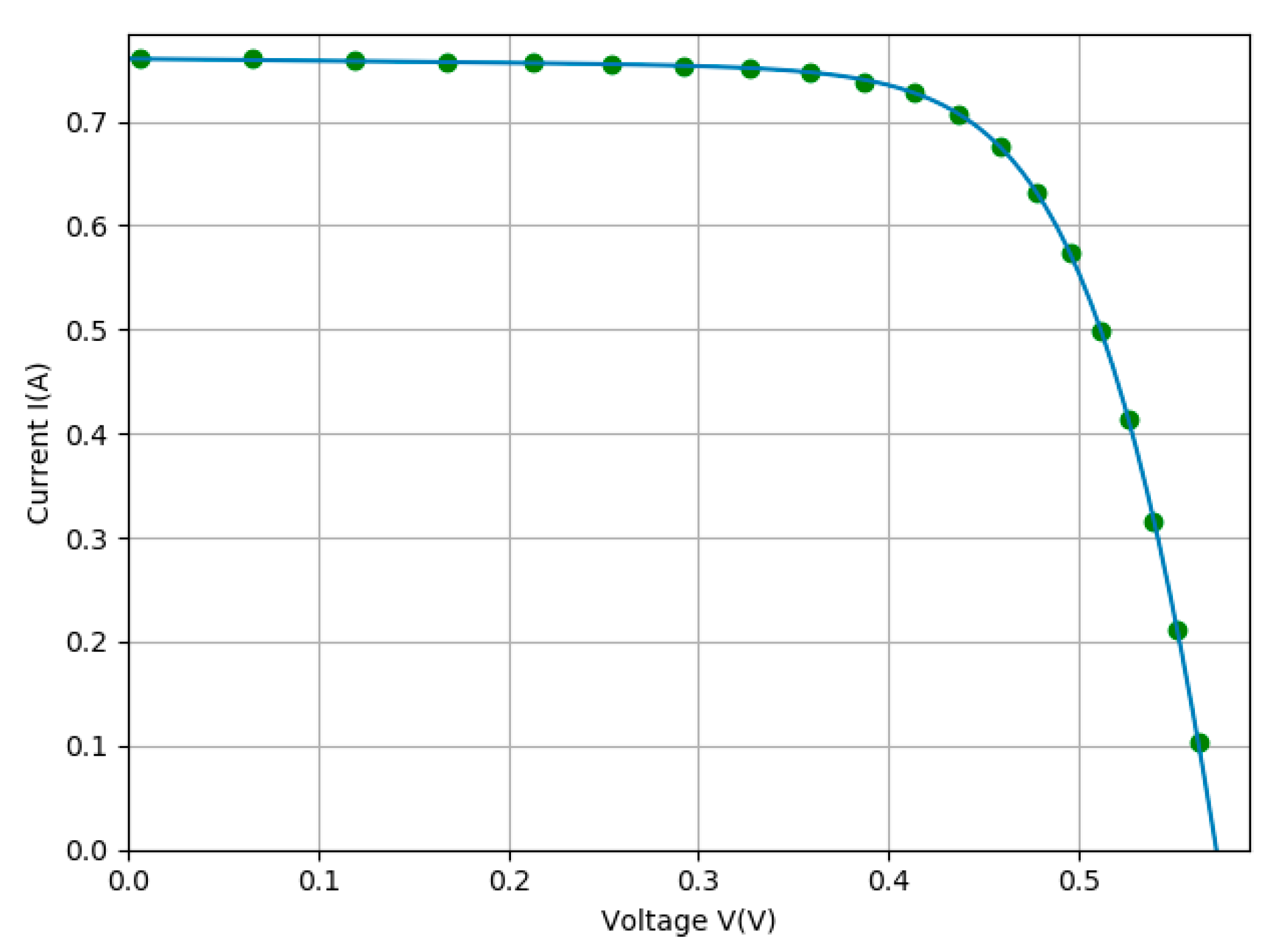 Proceedings 63 00043 g005