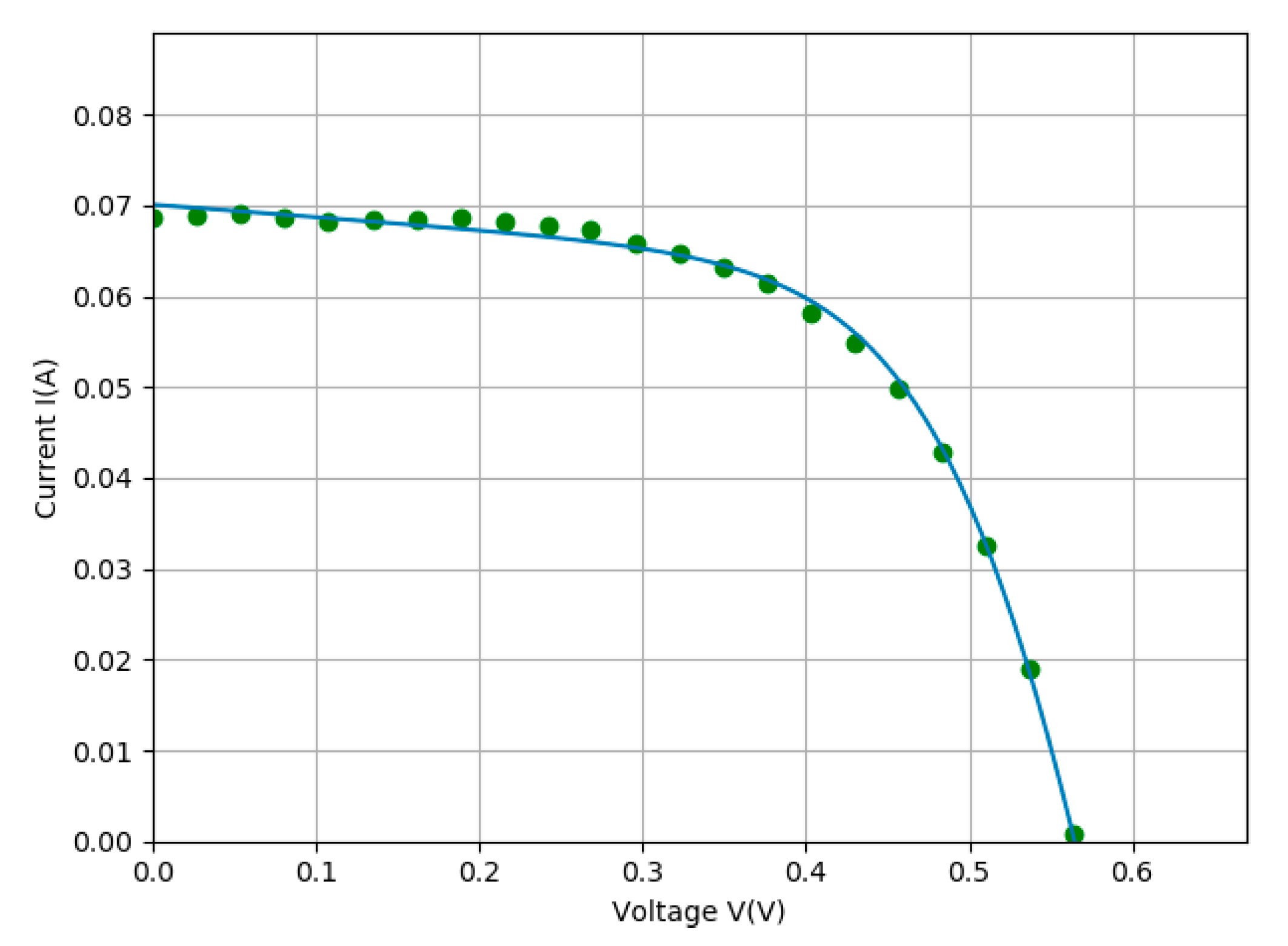 Proceedings 63 00043 g006