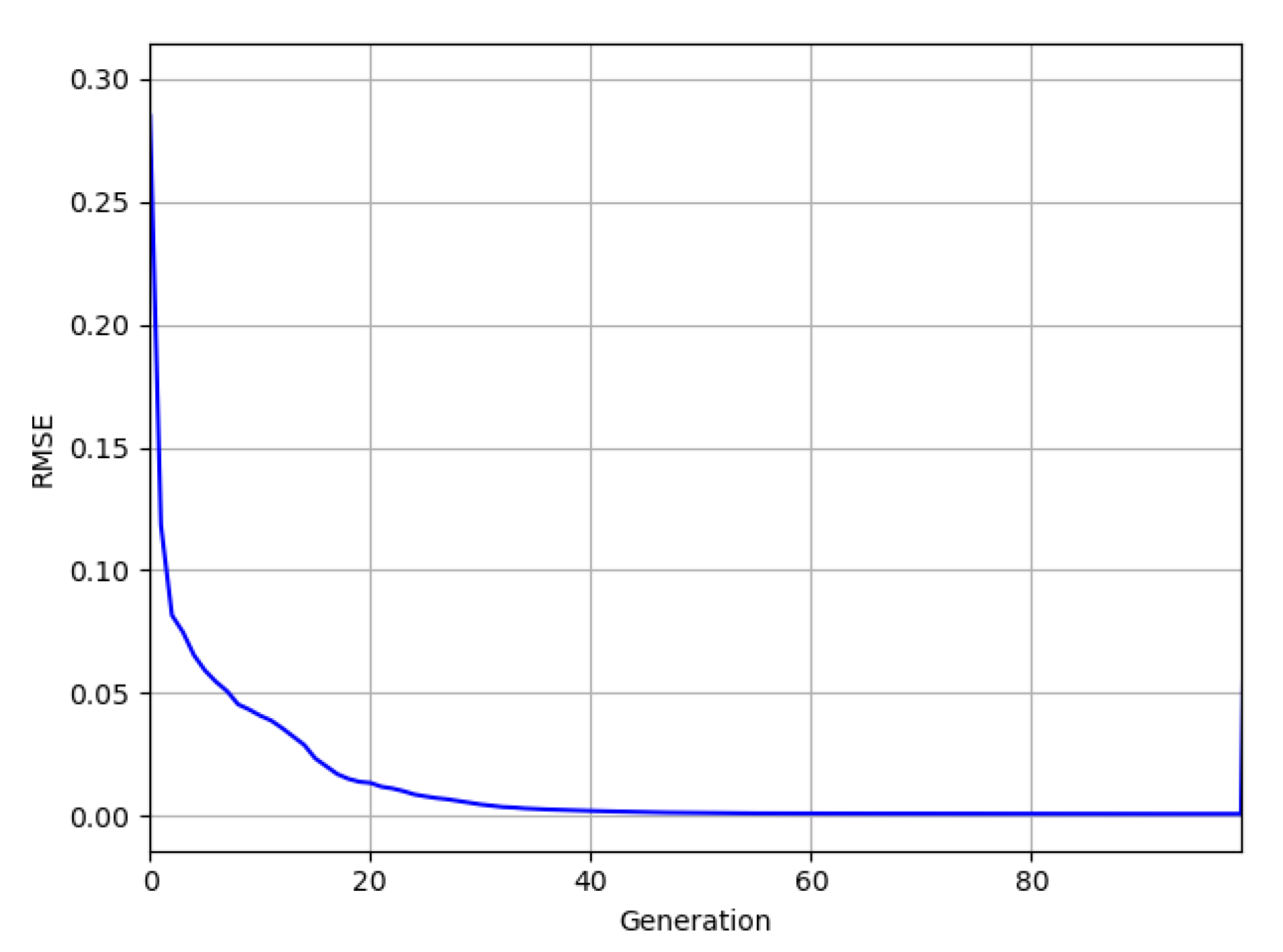 Proceedings 63 00043 g007