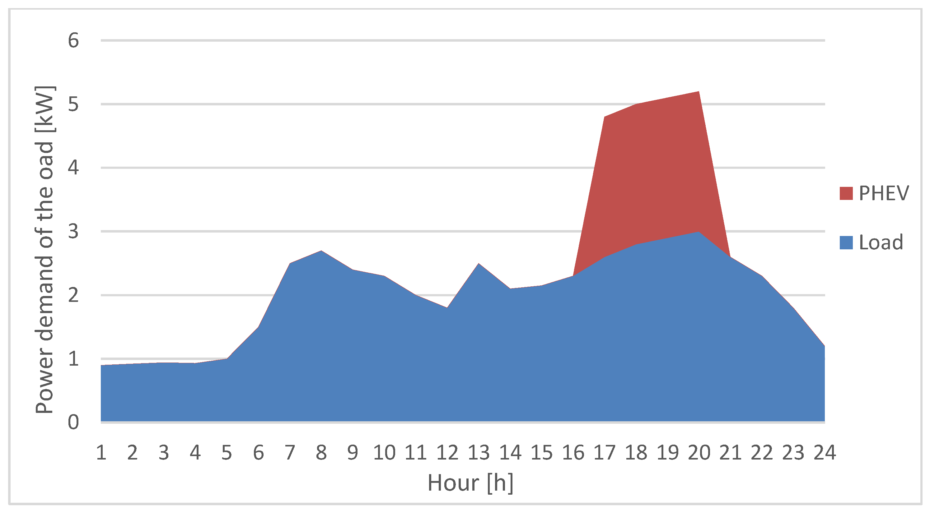 Proceedings 63 00049 g001 Proceedings 63 00049 g001