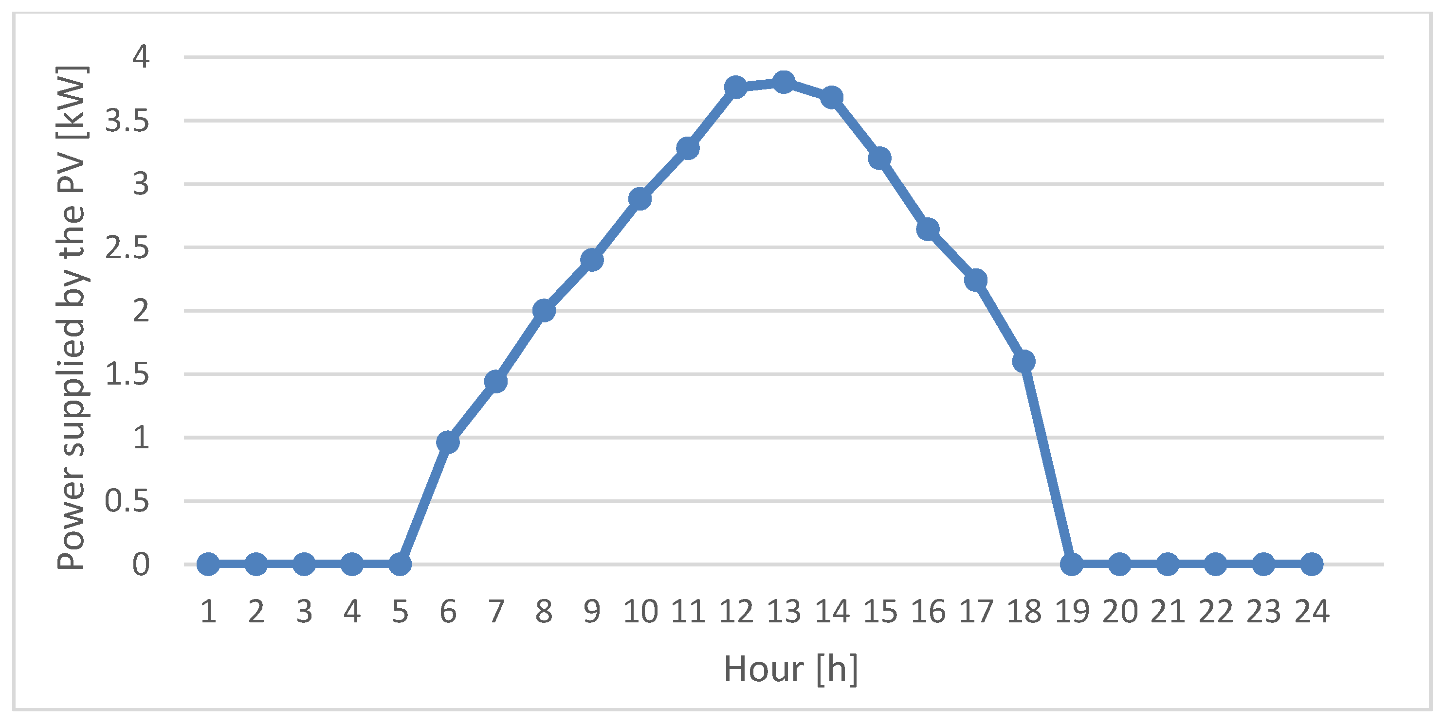 Proceedings 63 00049 g002 Proceedings 63 00049 g002