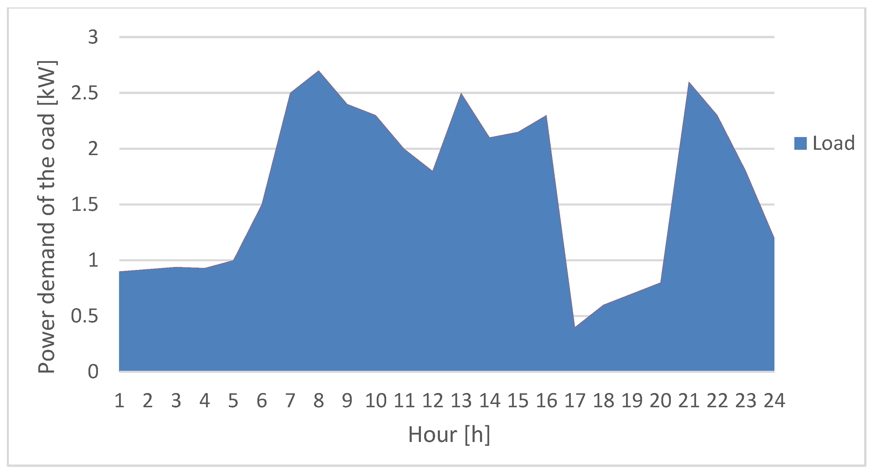 Proceedings 63 00049 g003 Proceedings 63 00049 g003