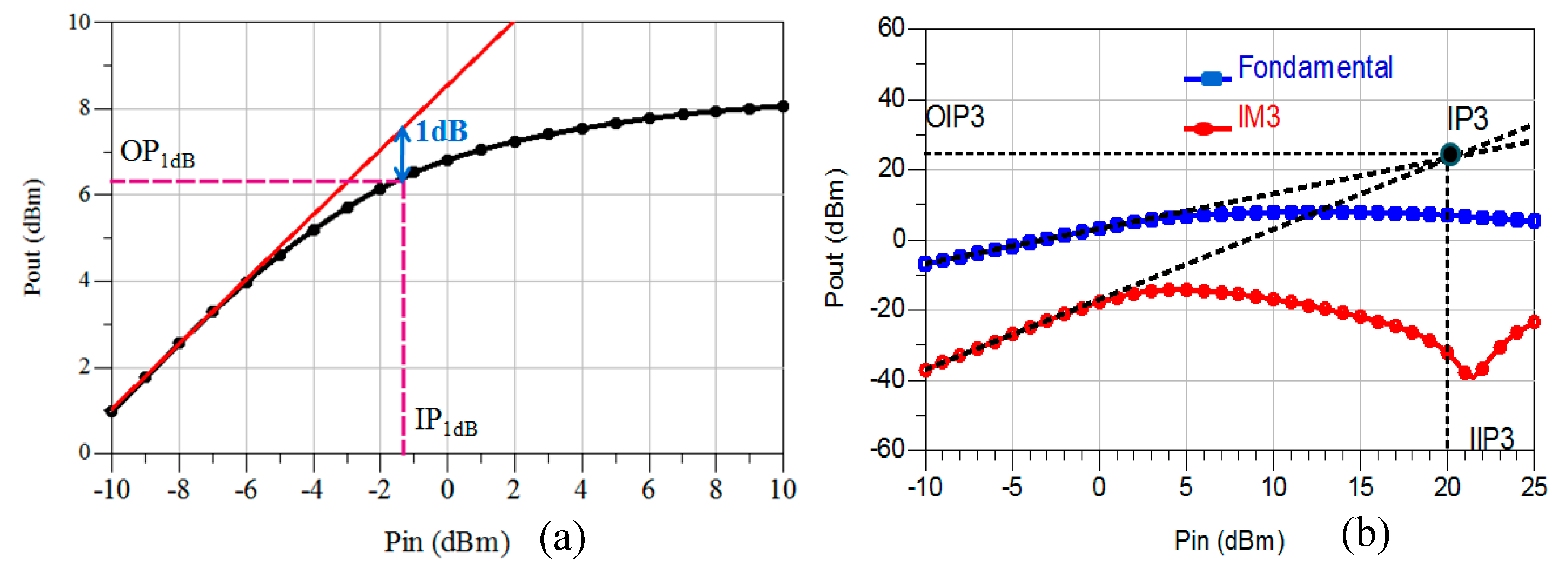 Proceedings 63 00052 g007 550