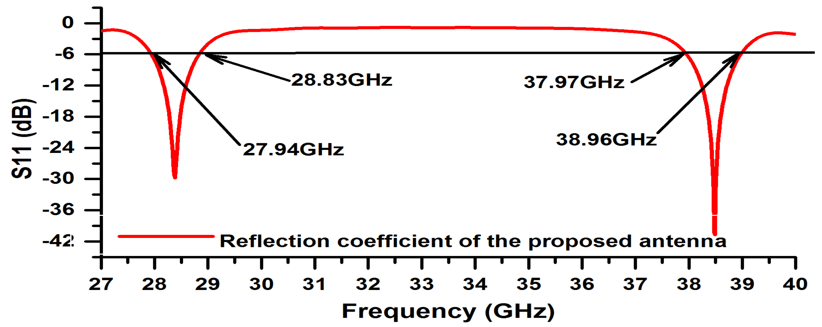 Proceedings 63 00053 g004