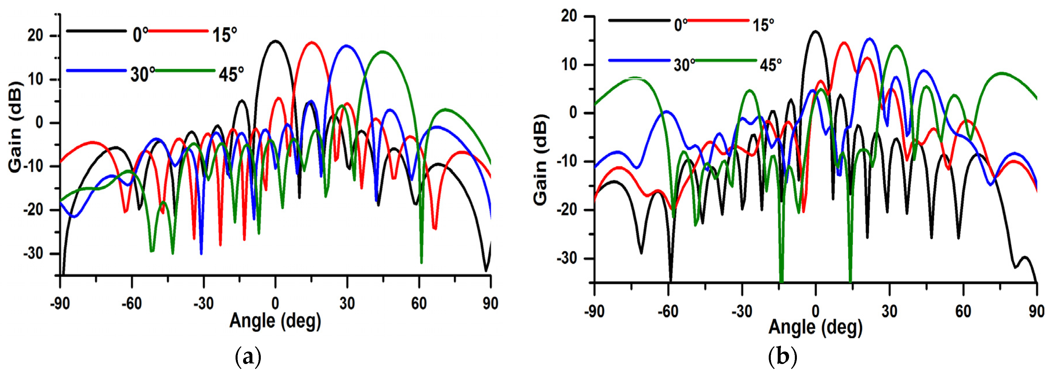 Proceedings 63 00053 g009