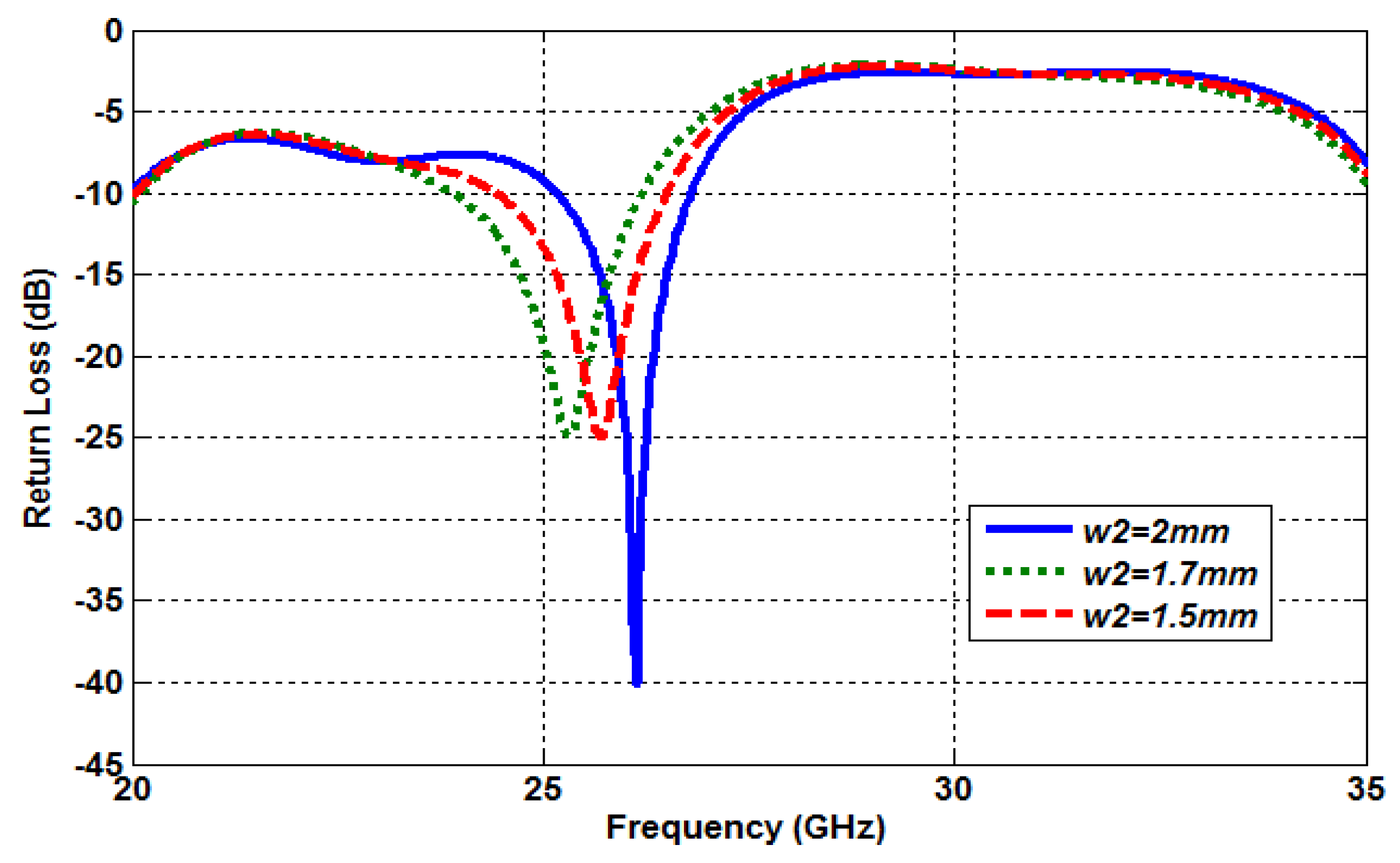 Proceedings 63 00054 g003