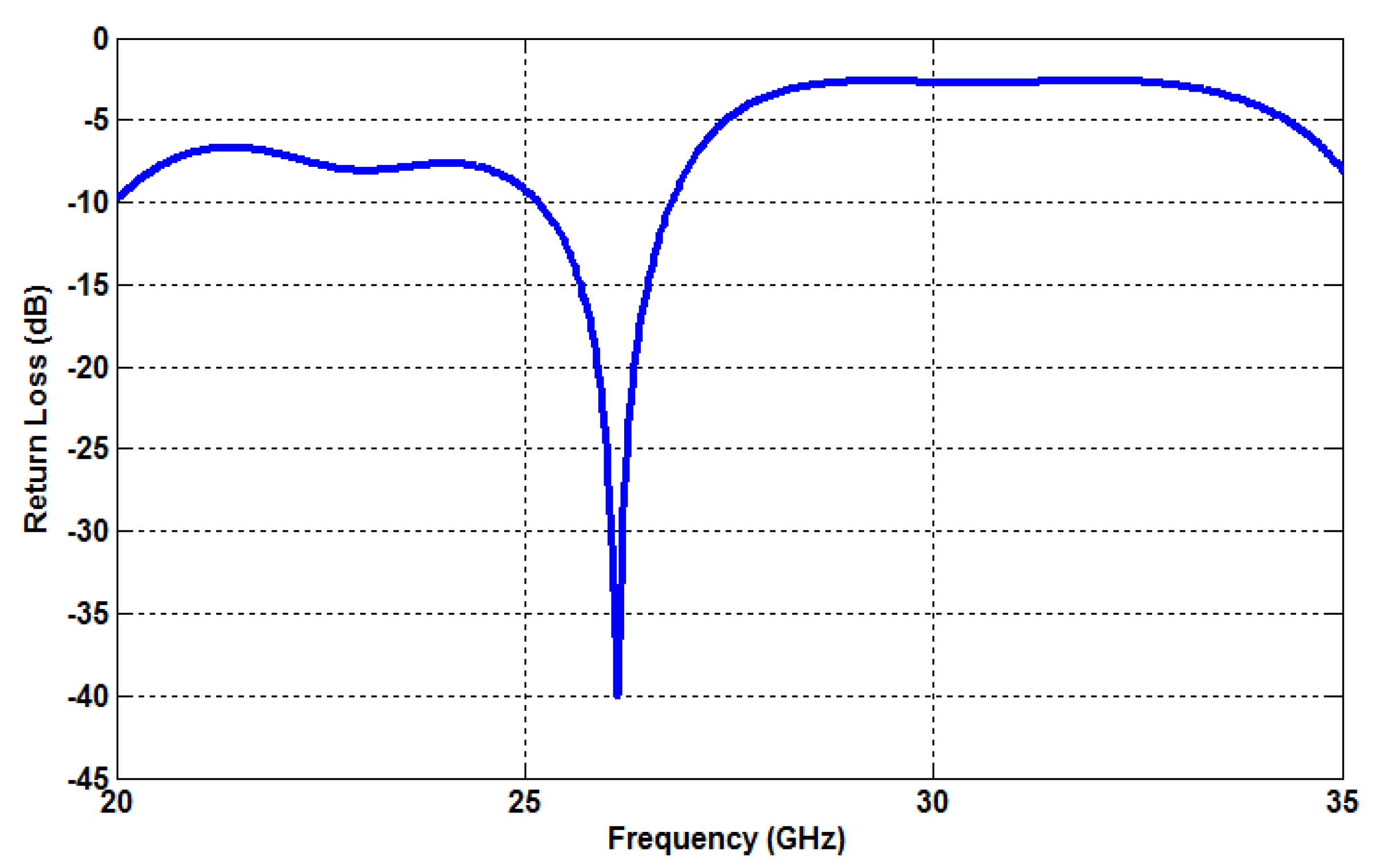 Proceedings 63 00054 g004