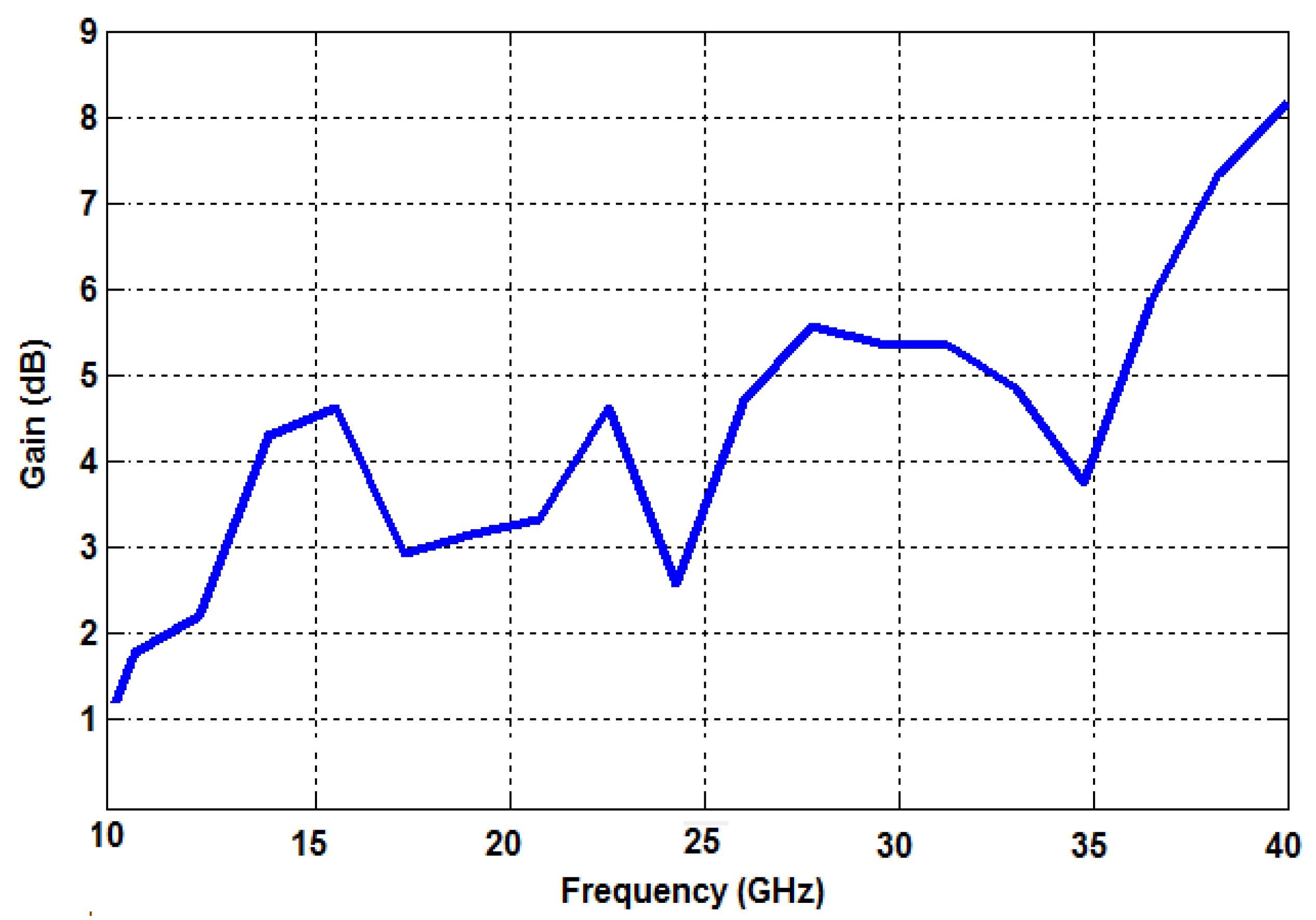 Proceedings 63 00054 g006