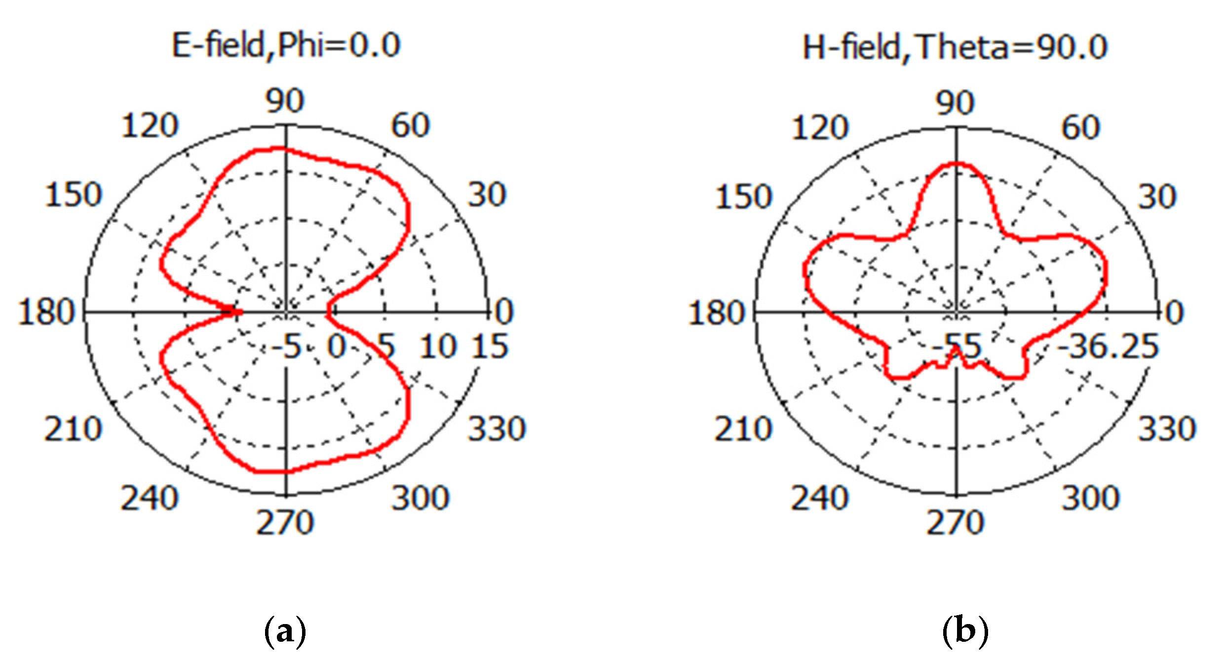 Proceedings 63 00054 g007