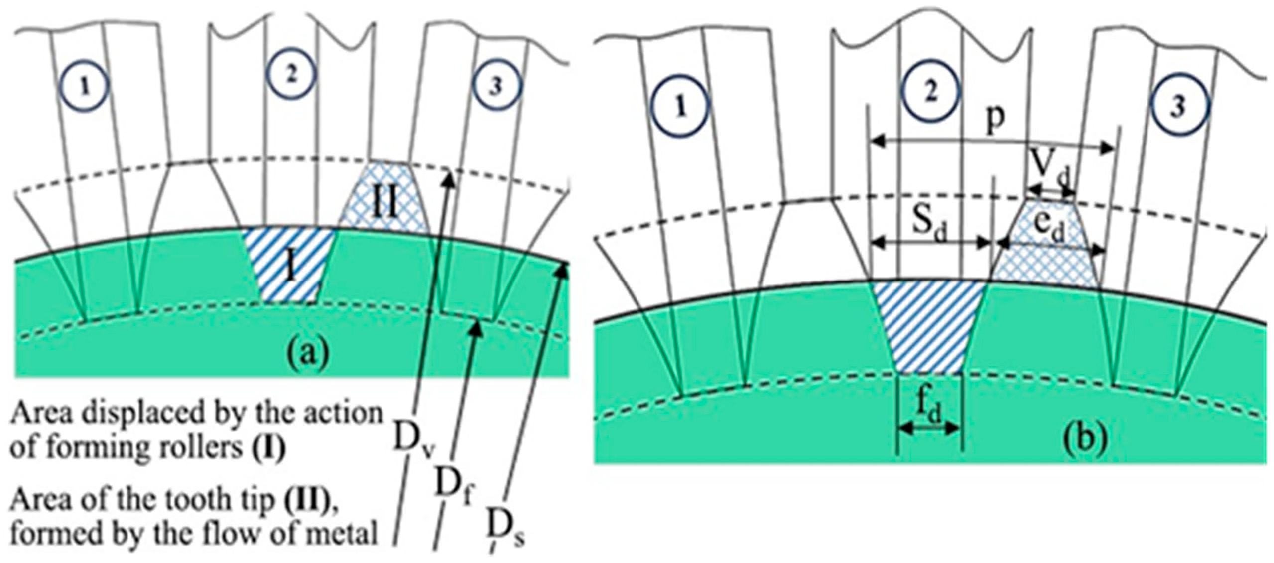 Proceedings 63 00057 g006 550