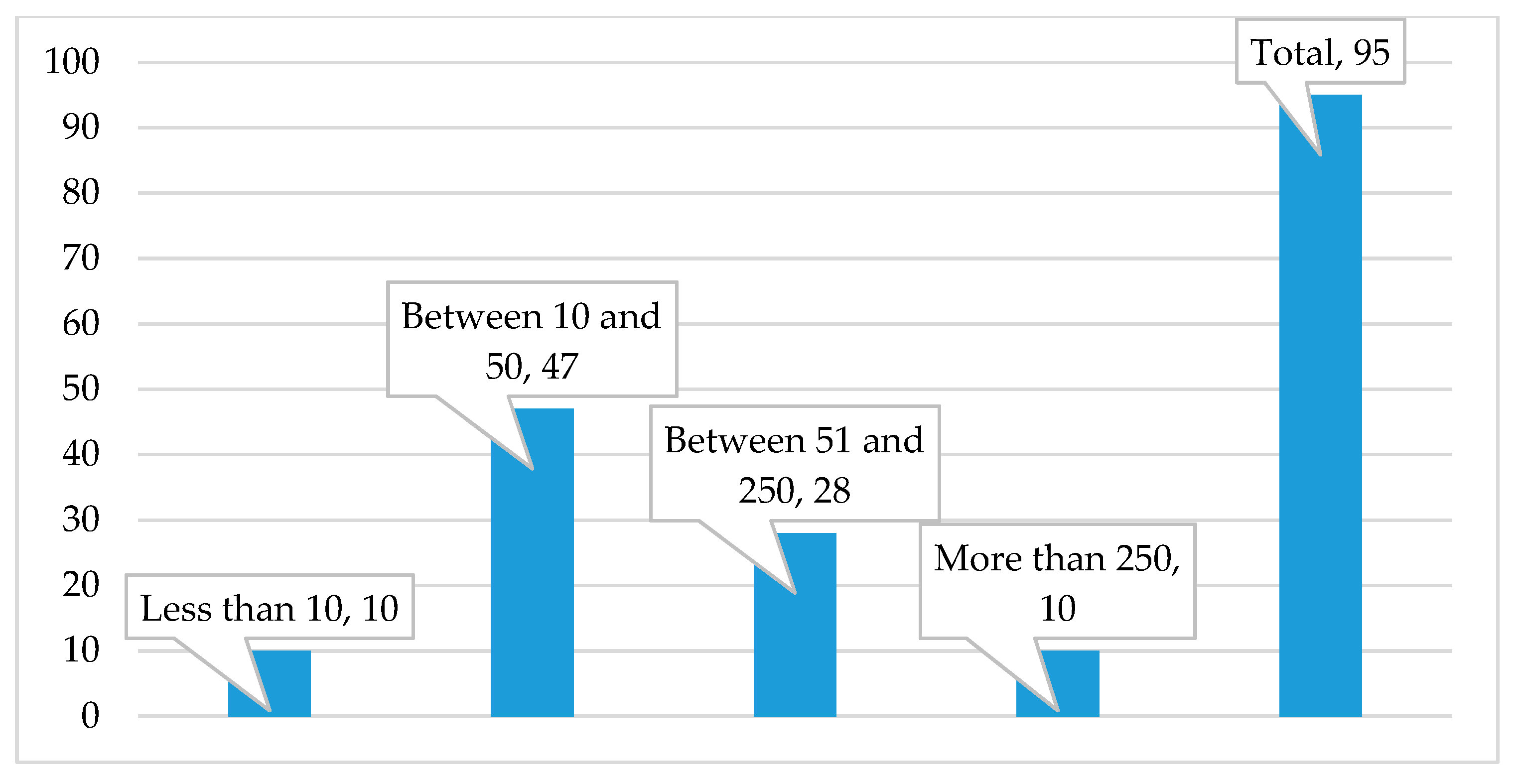 Proceedings 63 00062 g001