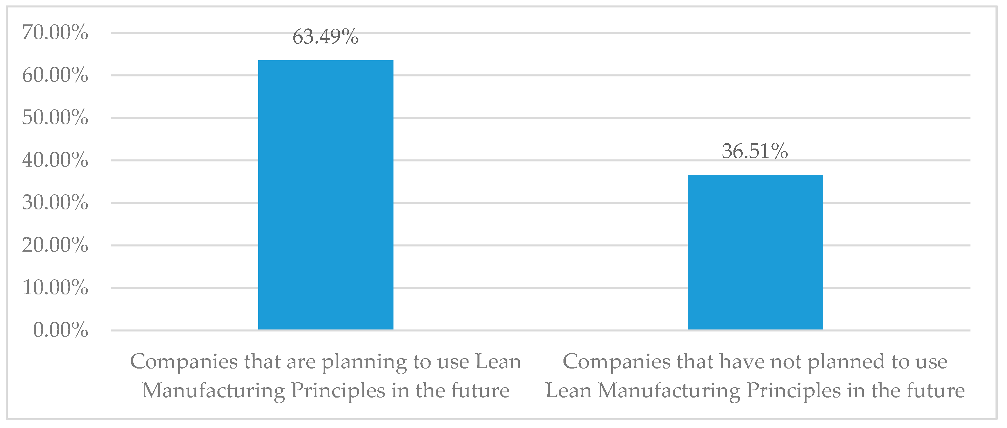 Proceedings 63 00062 g002