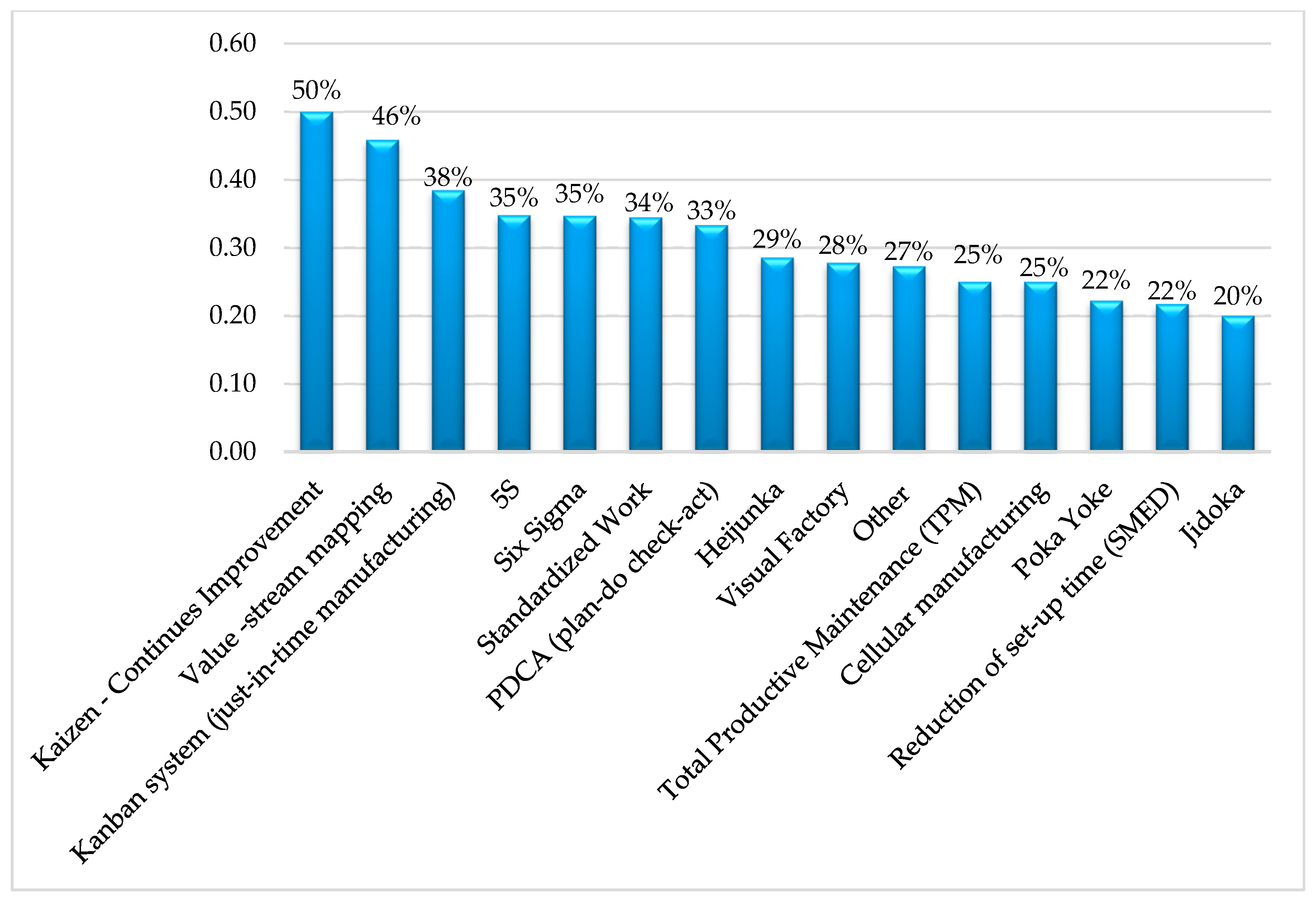 Proceedings 63 00062 g004