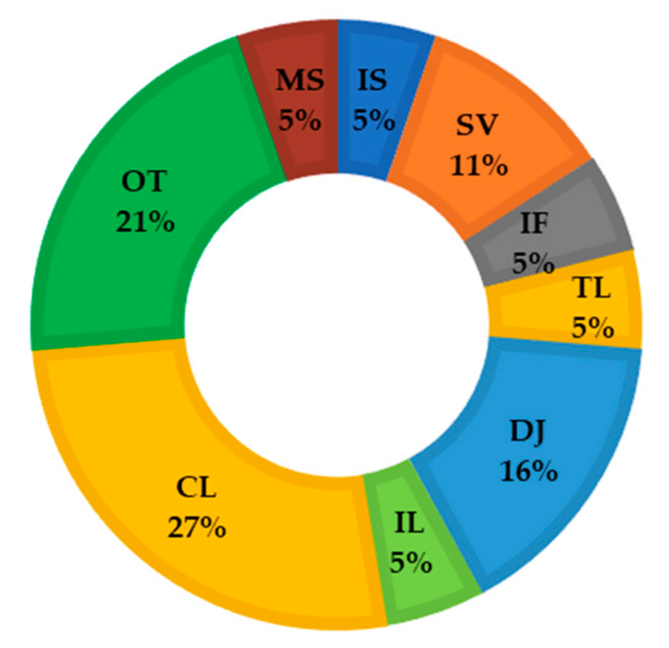 Proceedings 63 00067 g001 550