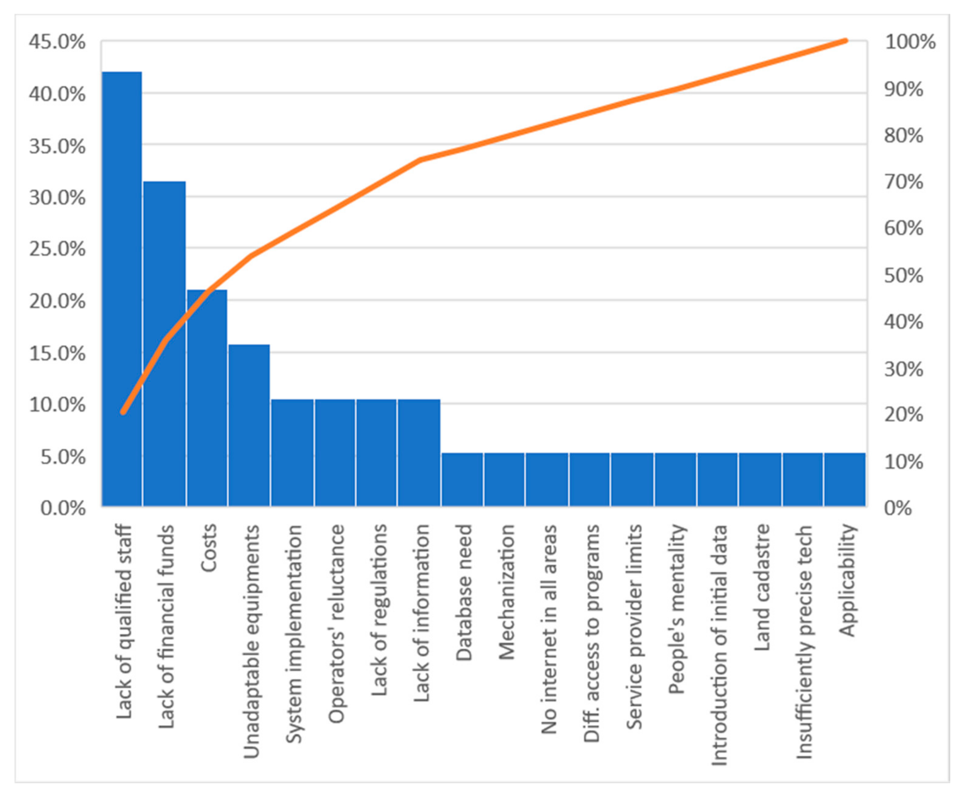 Proceedings 63 00067 g002 550