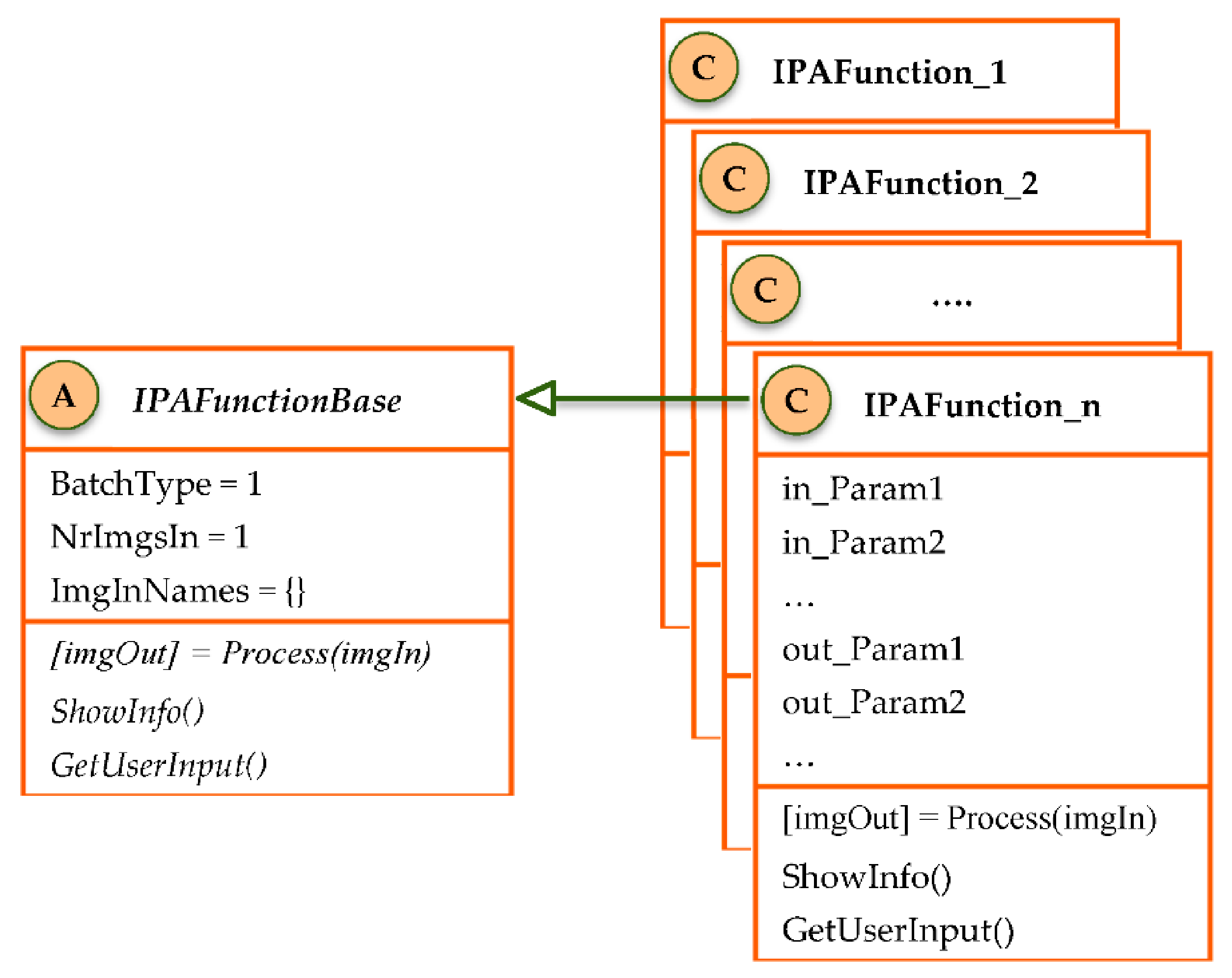 Matlab Framework for Image Processing and Feature Extraction Flexible ...