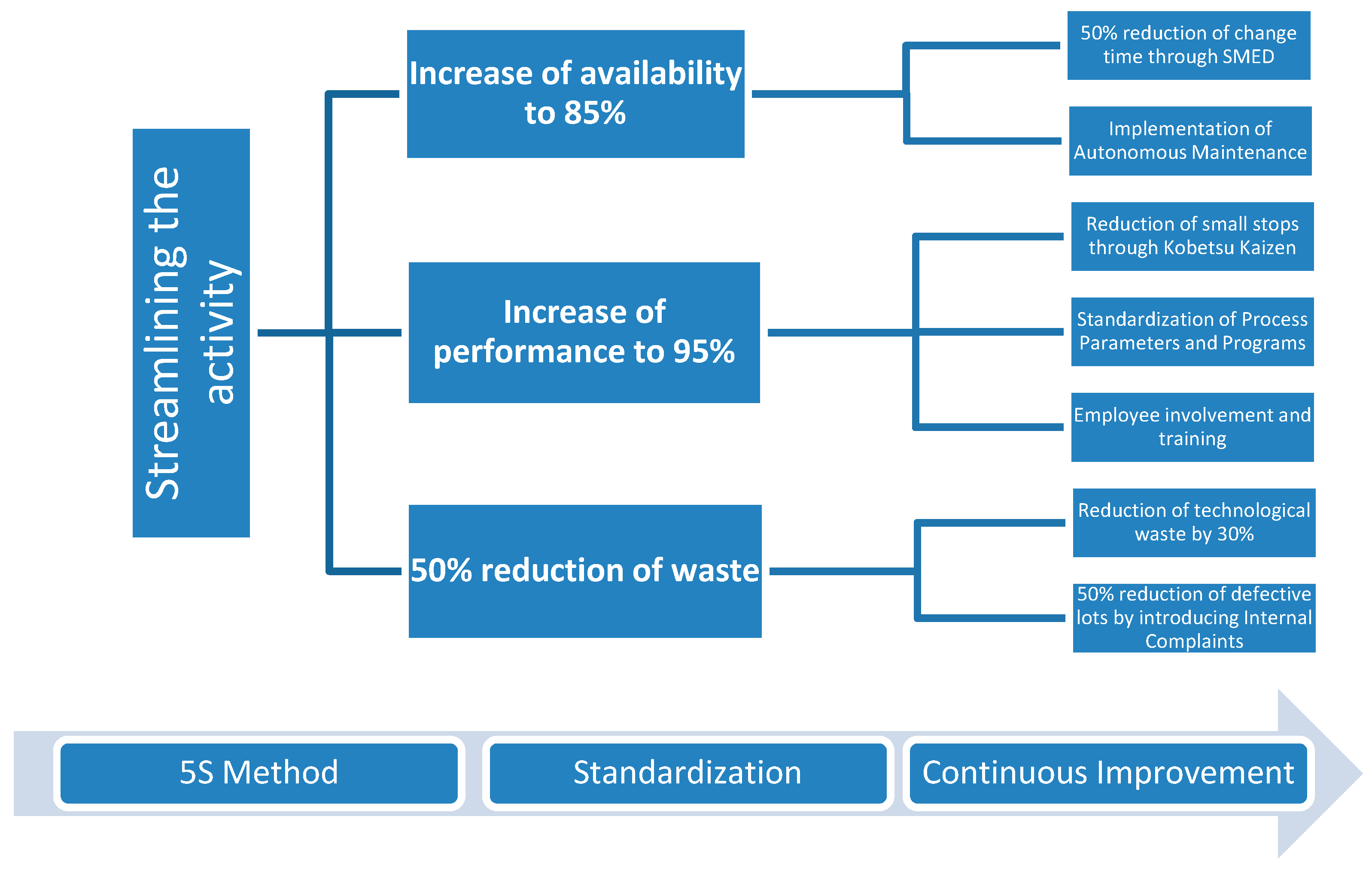 Proceedings 63 00073 g002