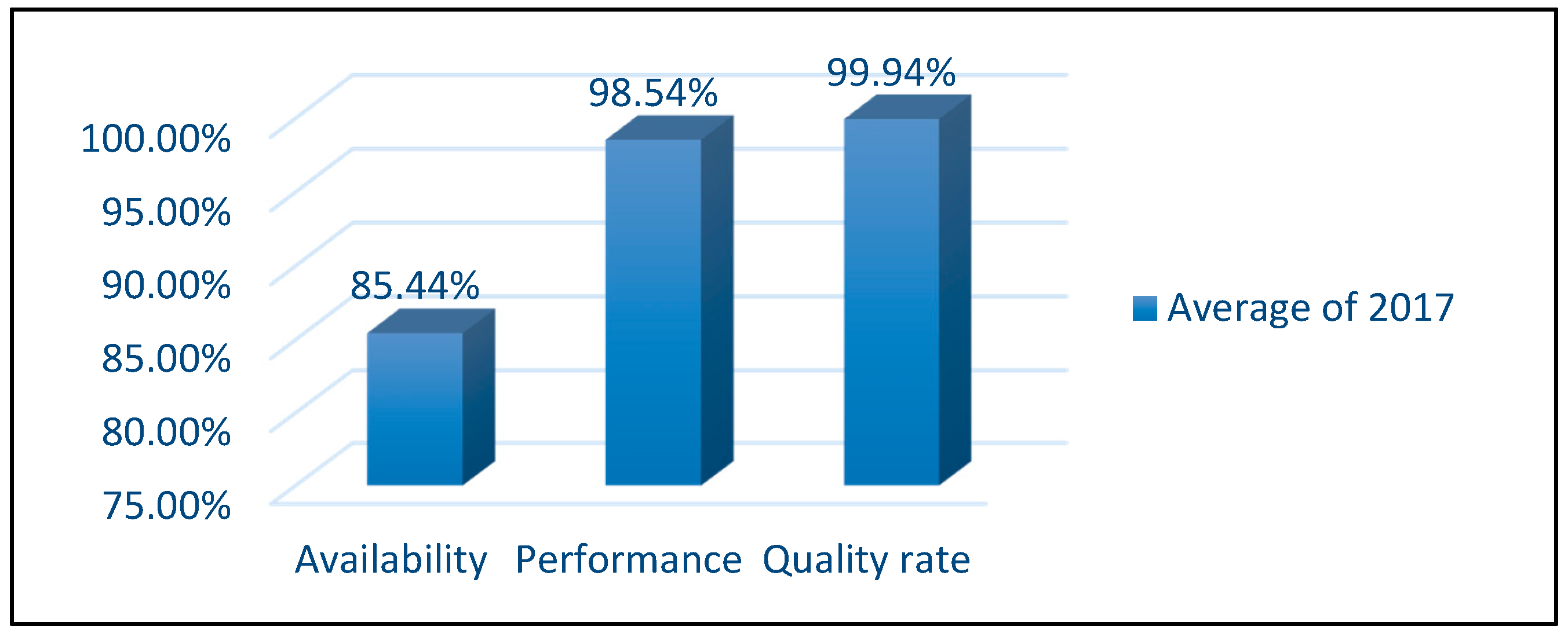 Proceedings 63 00074 g009