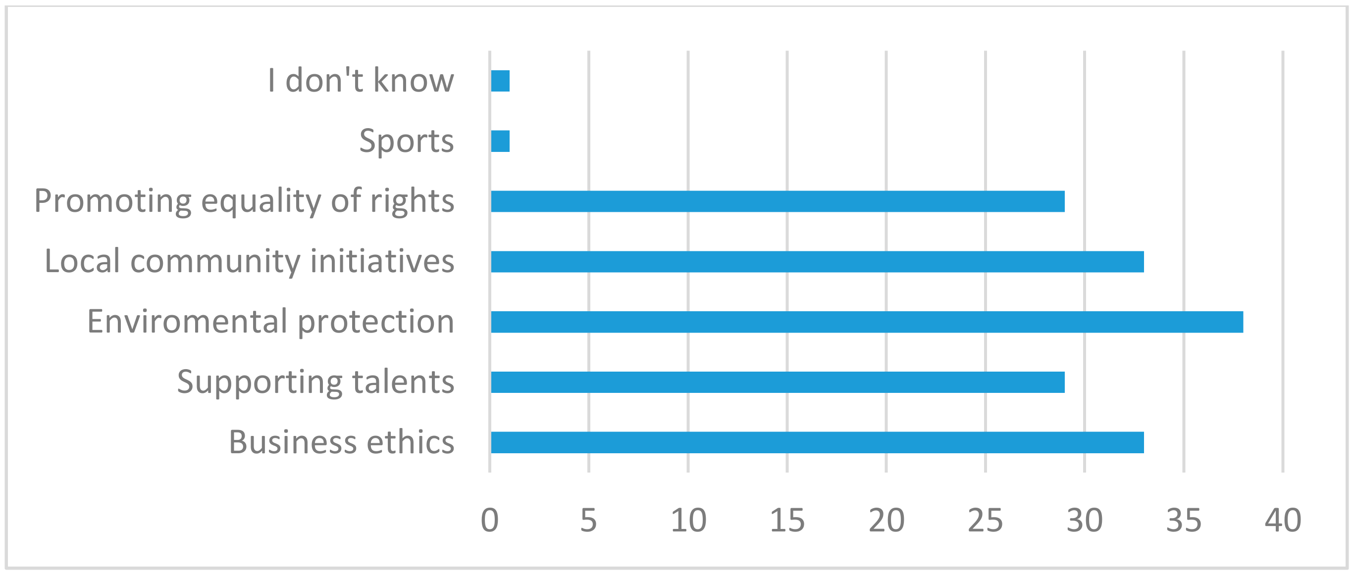 Proceedings 63 00075 g003