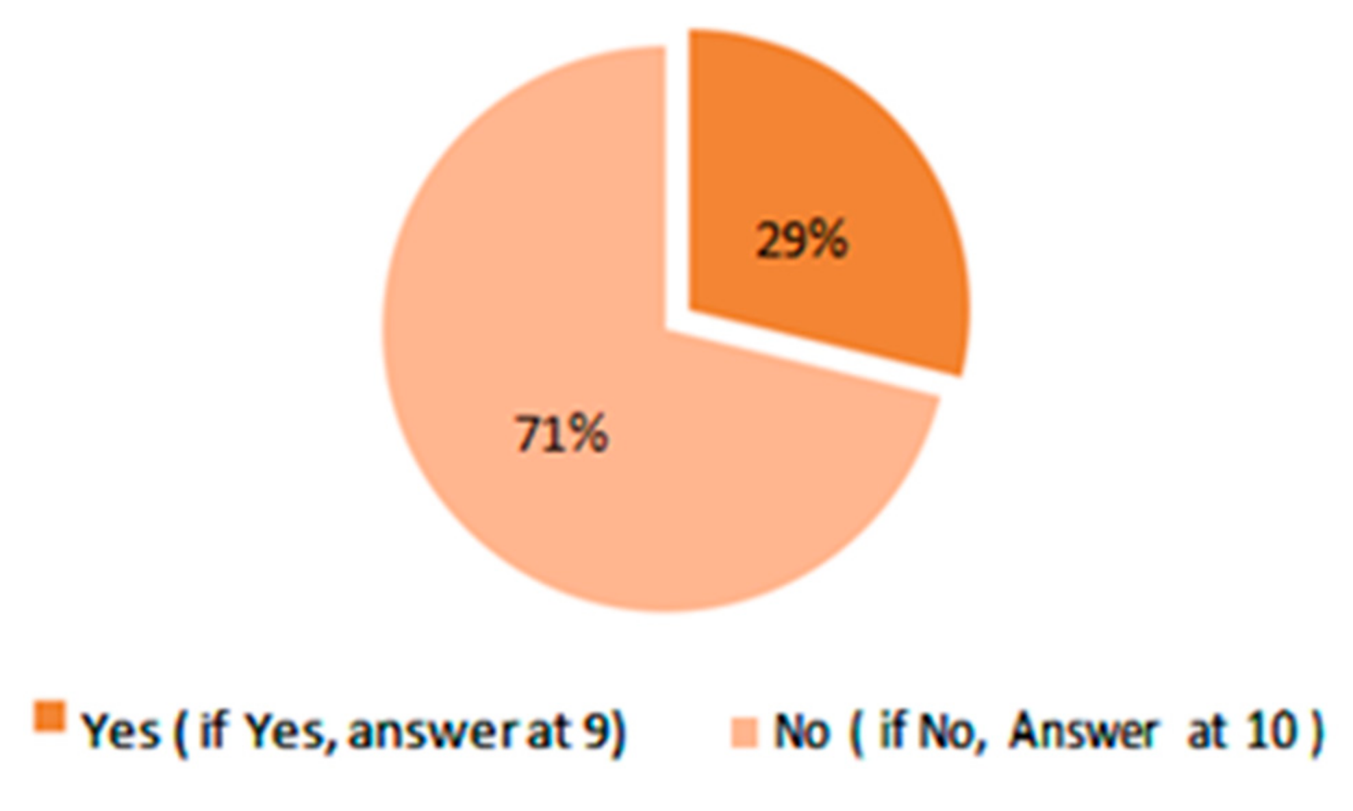 Proceedings 63 00075 g004