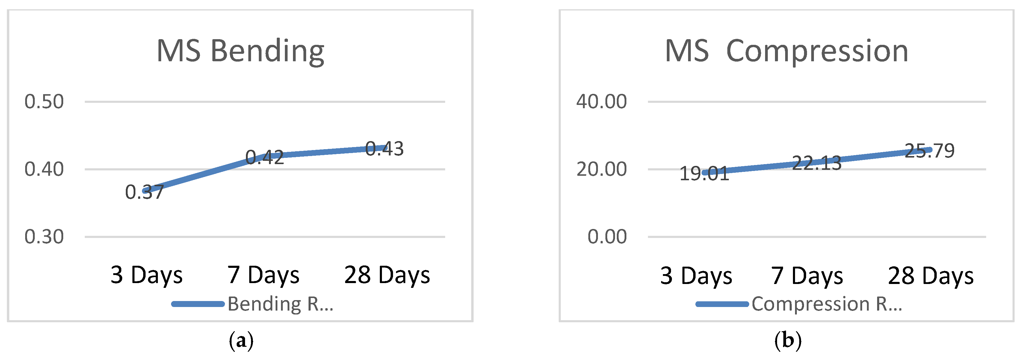 Proceedings 63 00076 g004 550
