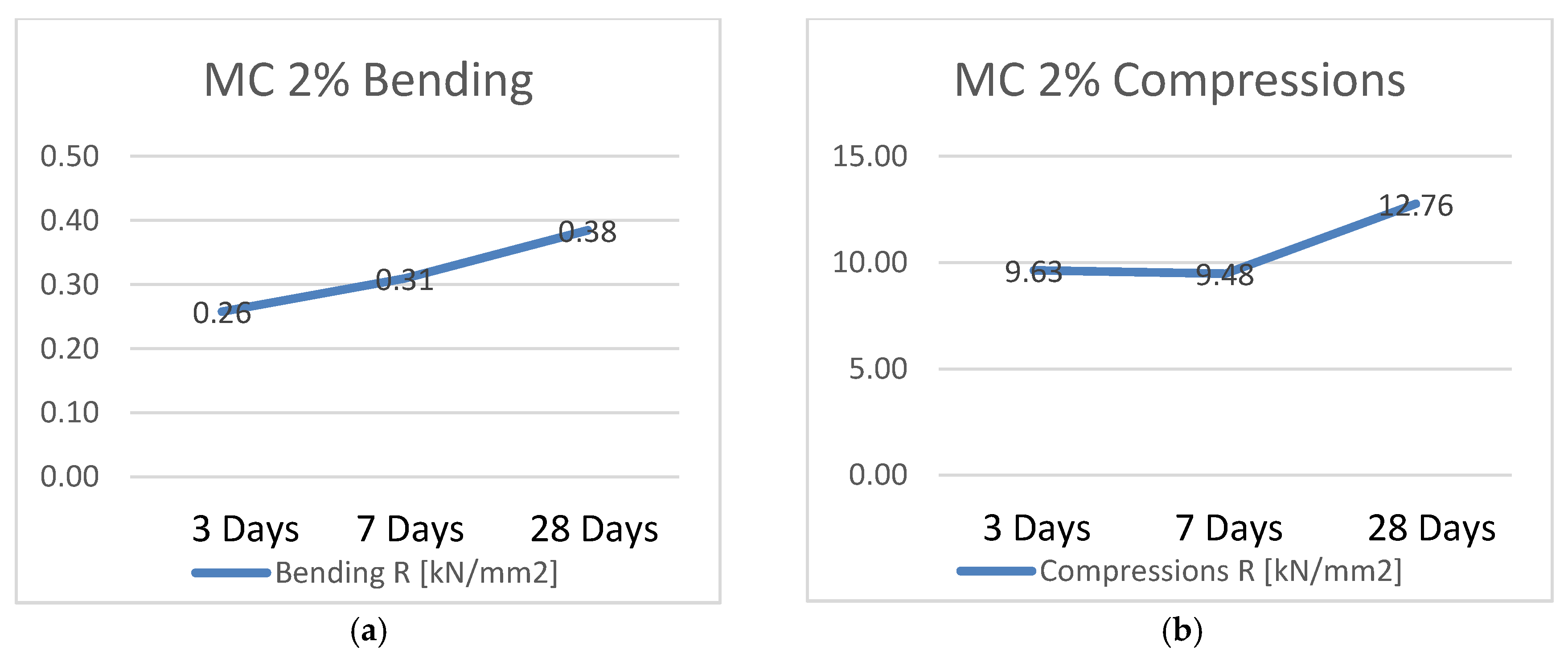 Proceedings 63 00076 g006 550