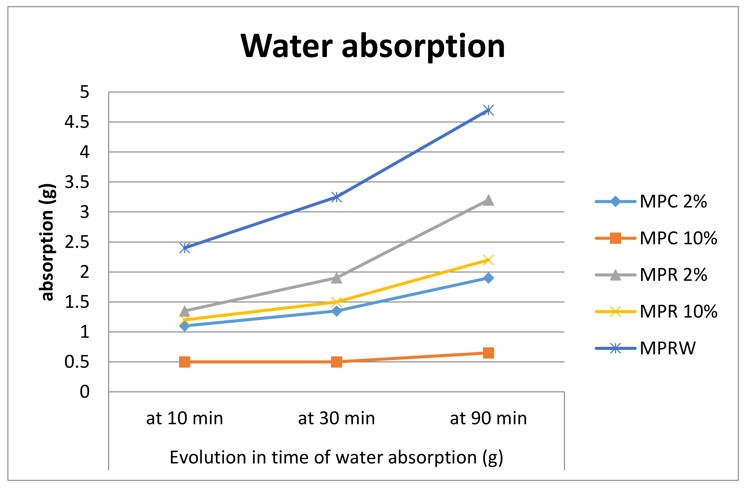 Proceedings 63 00078 g004 550