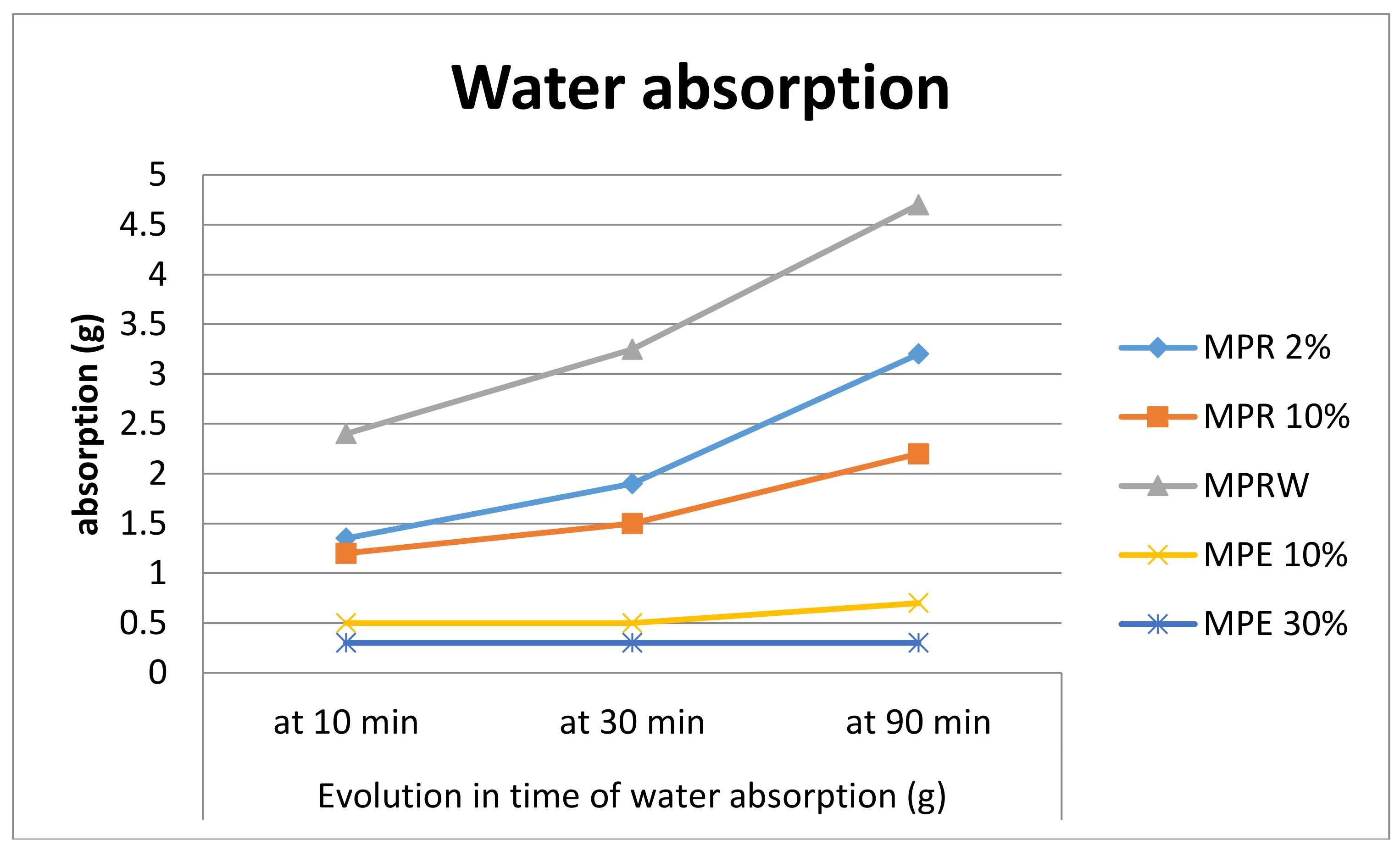 Proceedings 63 00078 g005 550