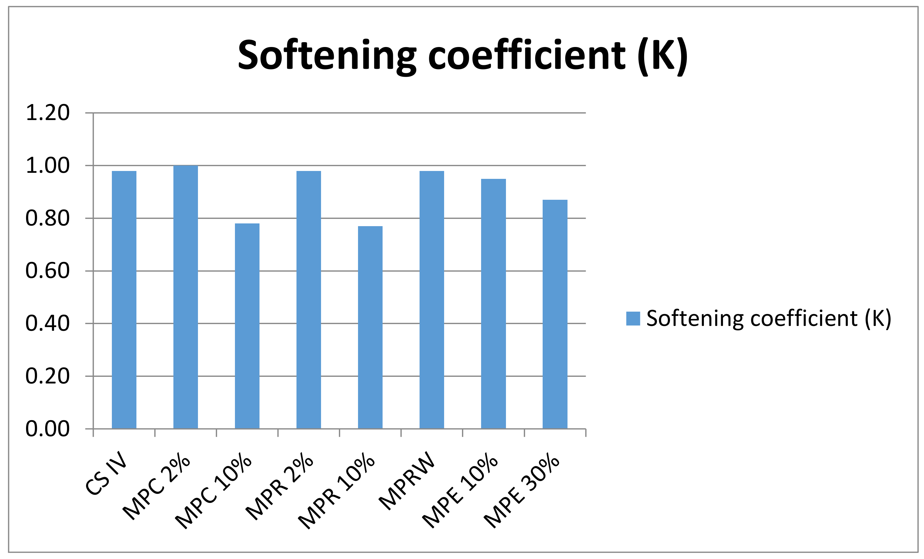 Proceedings 63 00078 g006 550