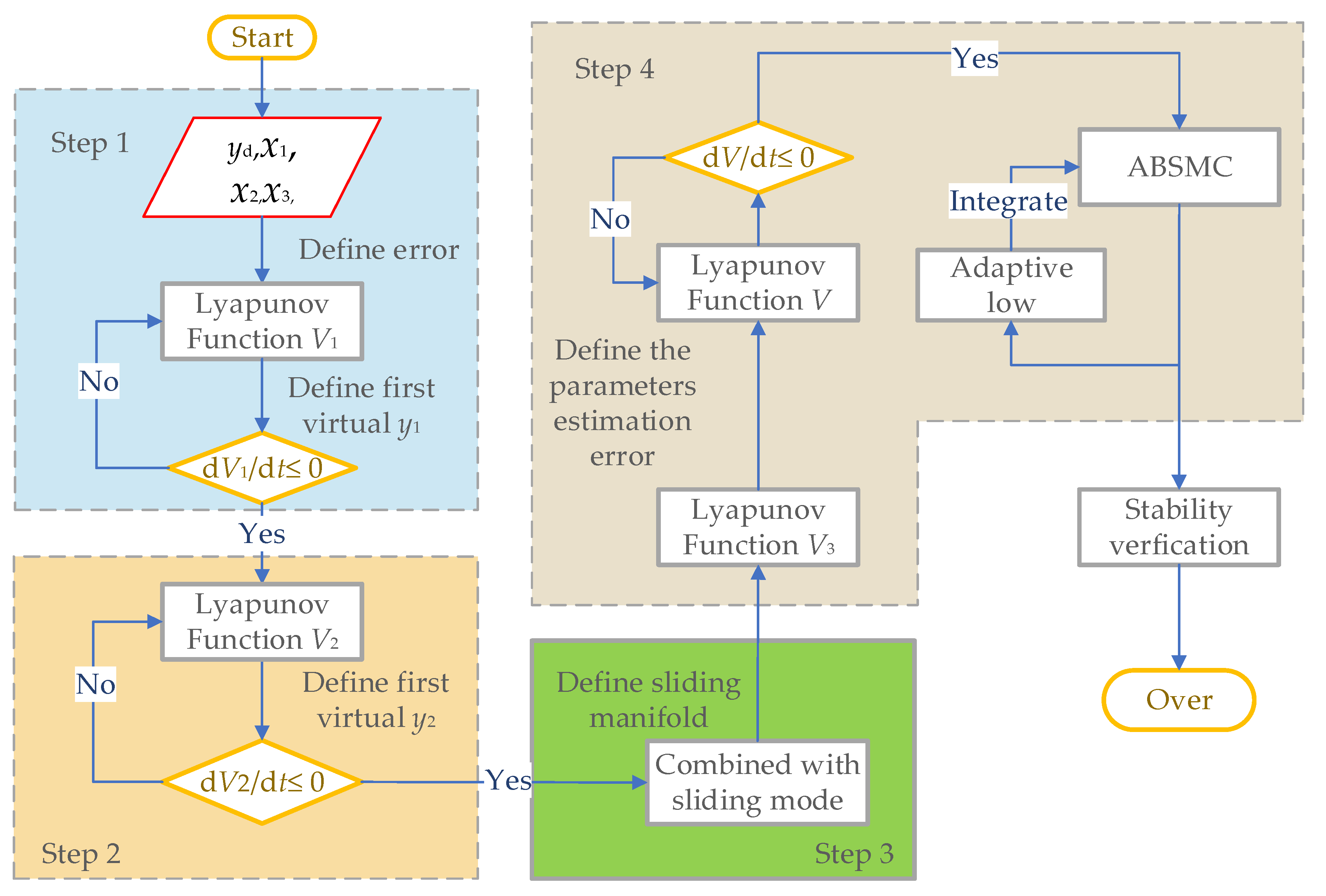 Proceedings 64 00001 g002